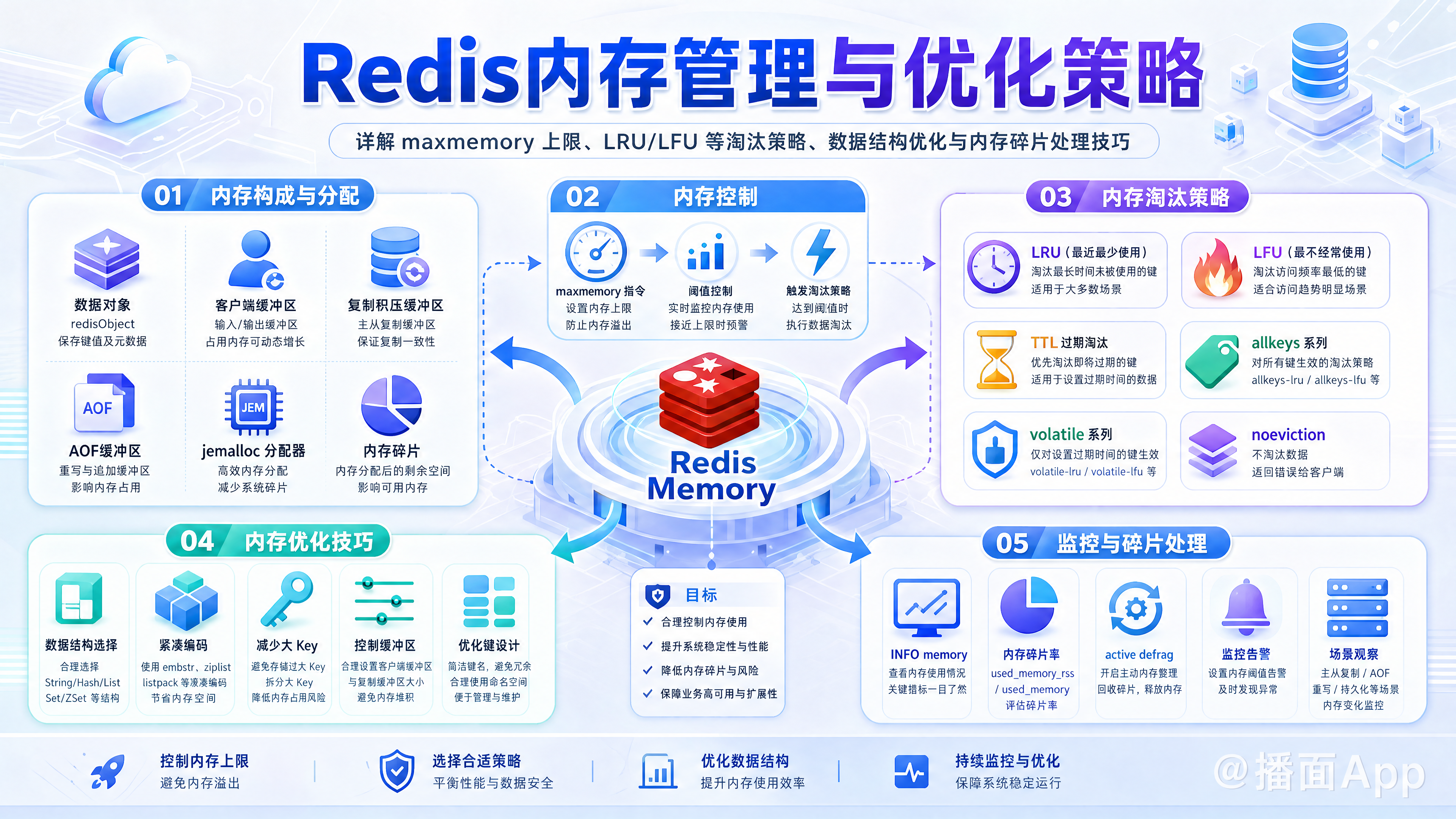 知识点图片