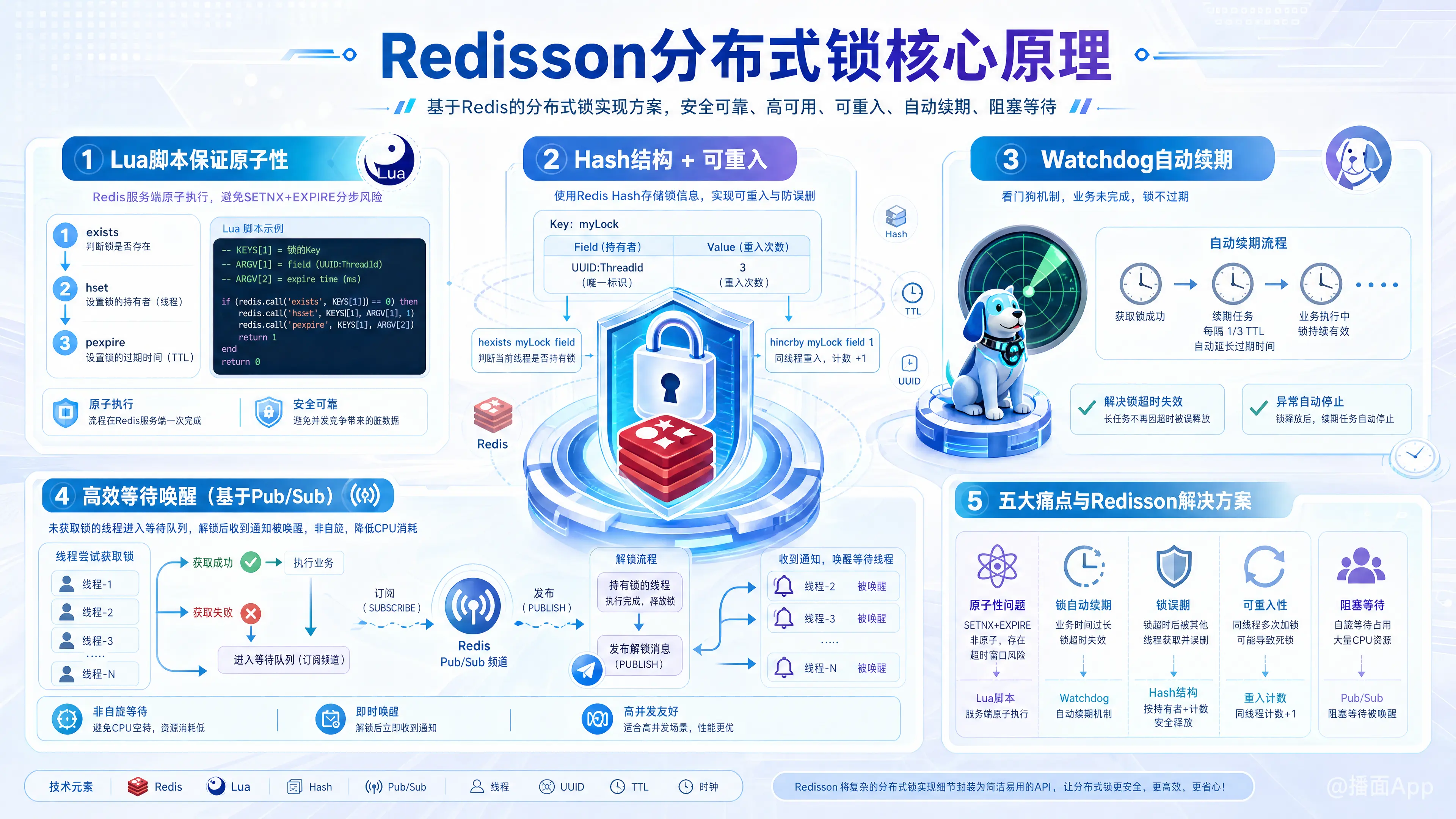 知识点图片