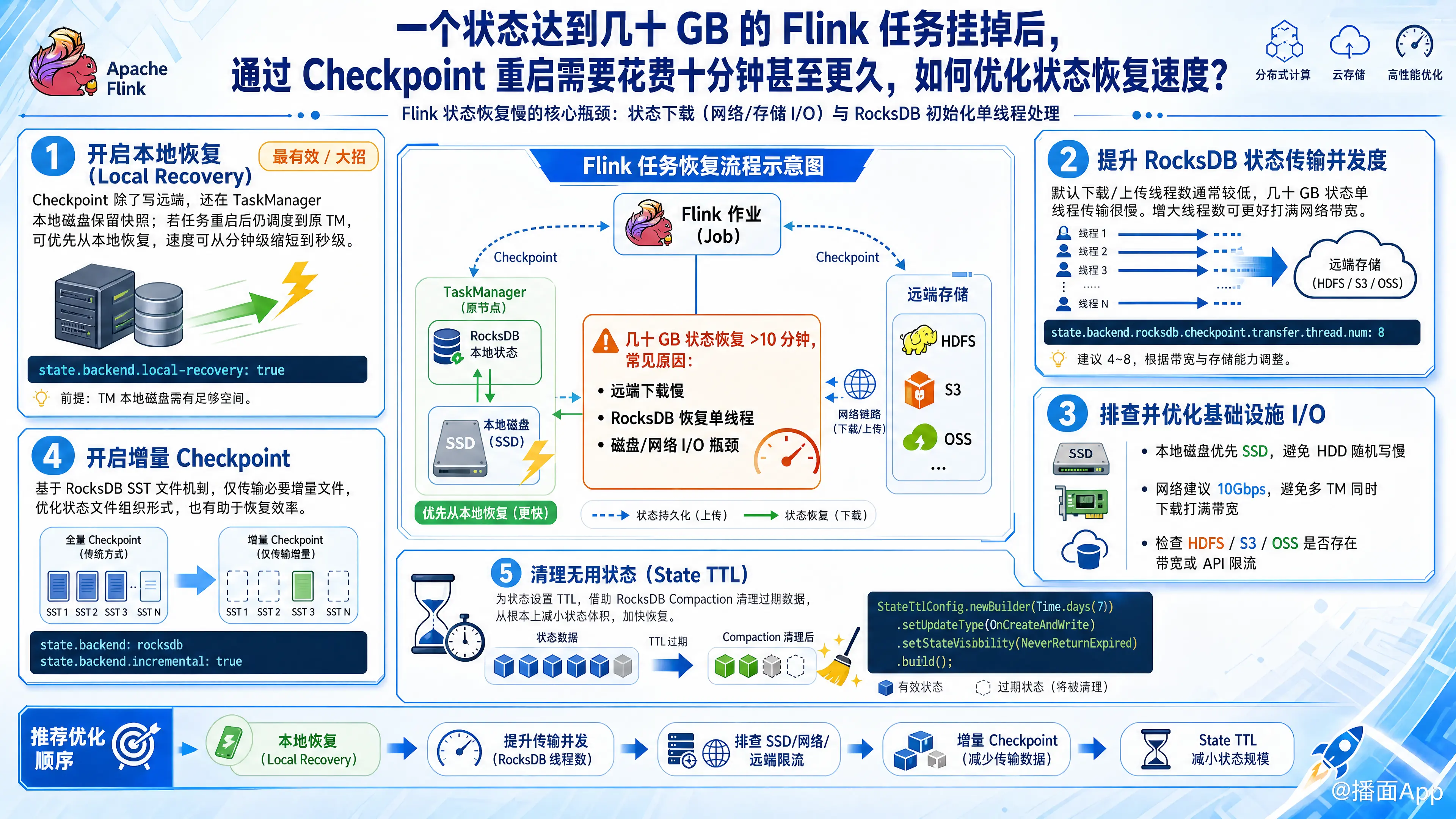 知识点图片