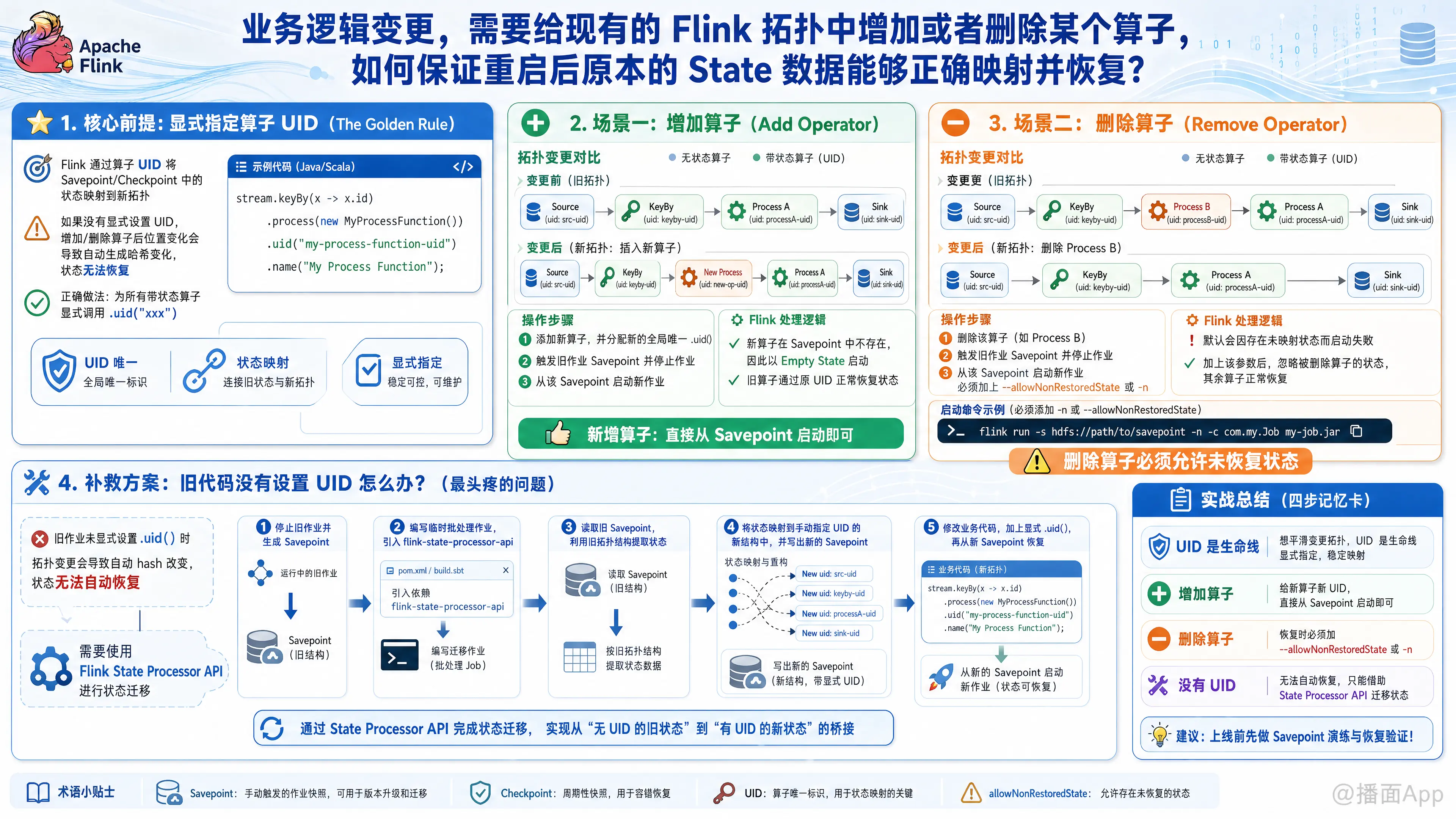 知识点图片