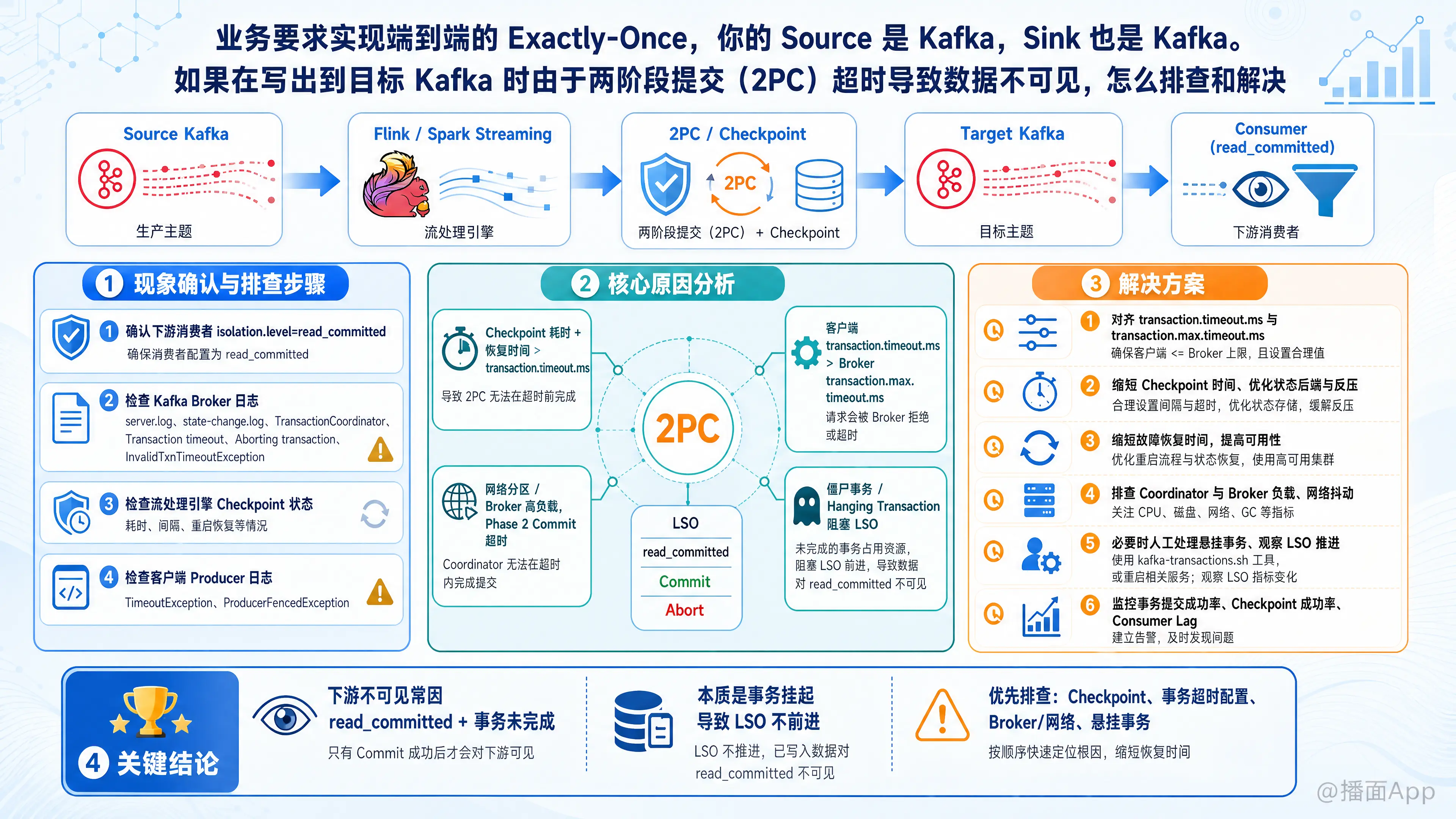 知识点图片