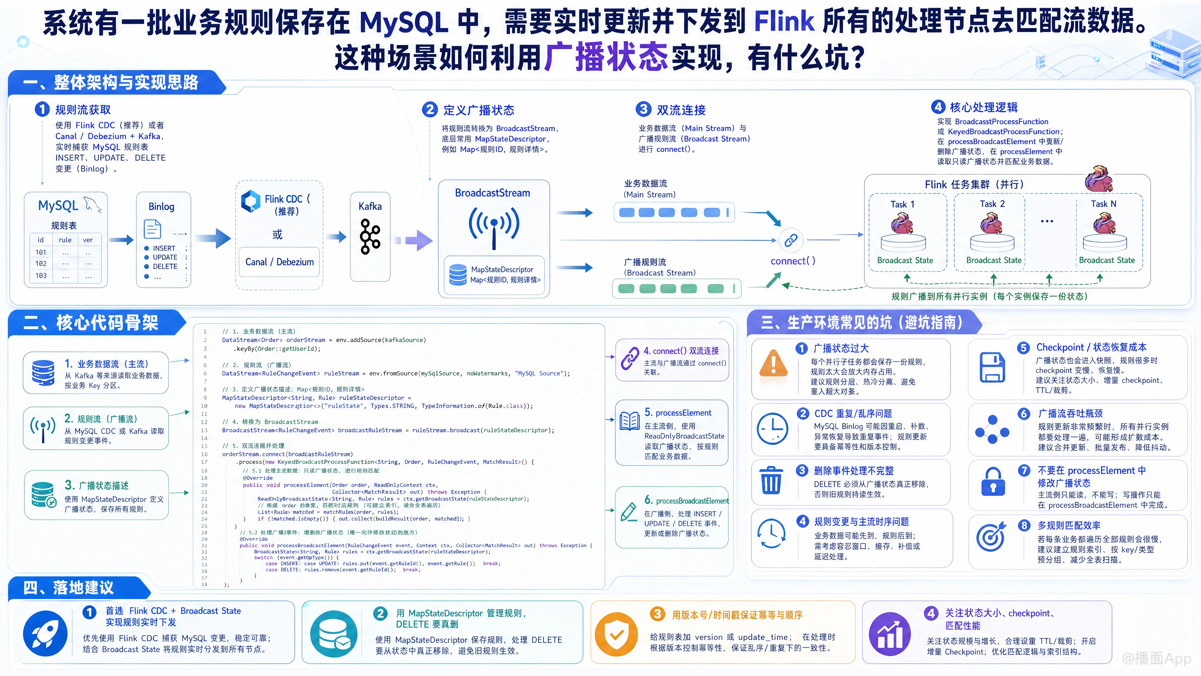 知识点图片