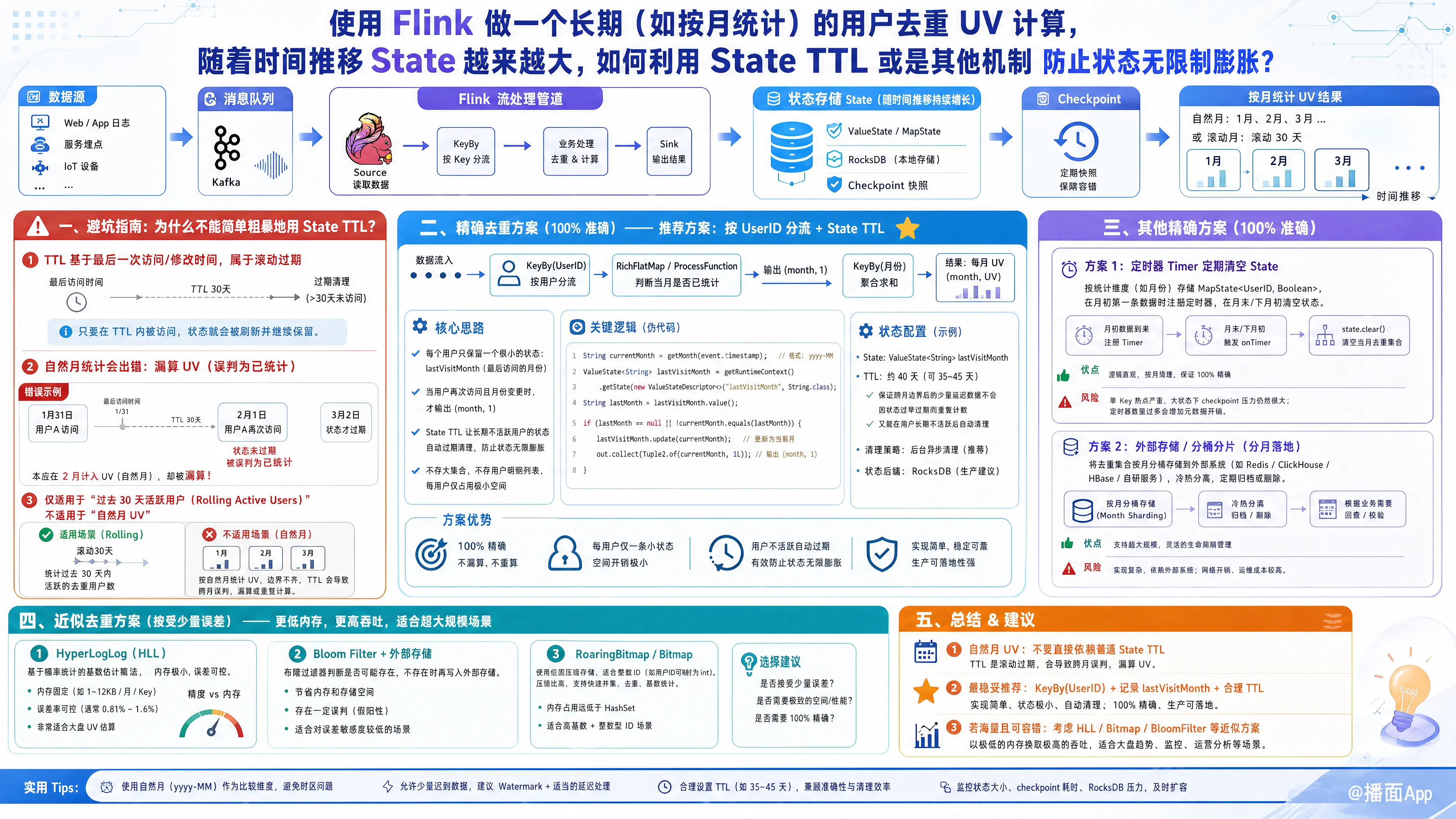 知识点图片