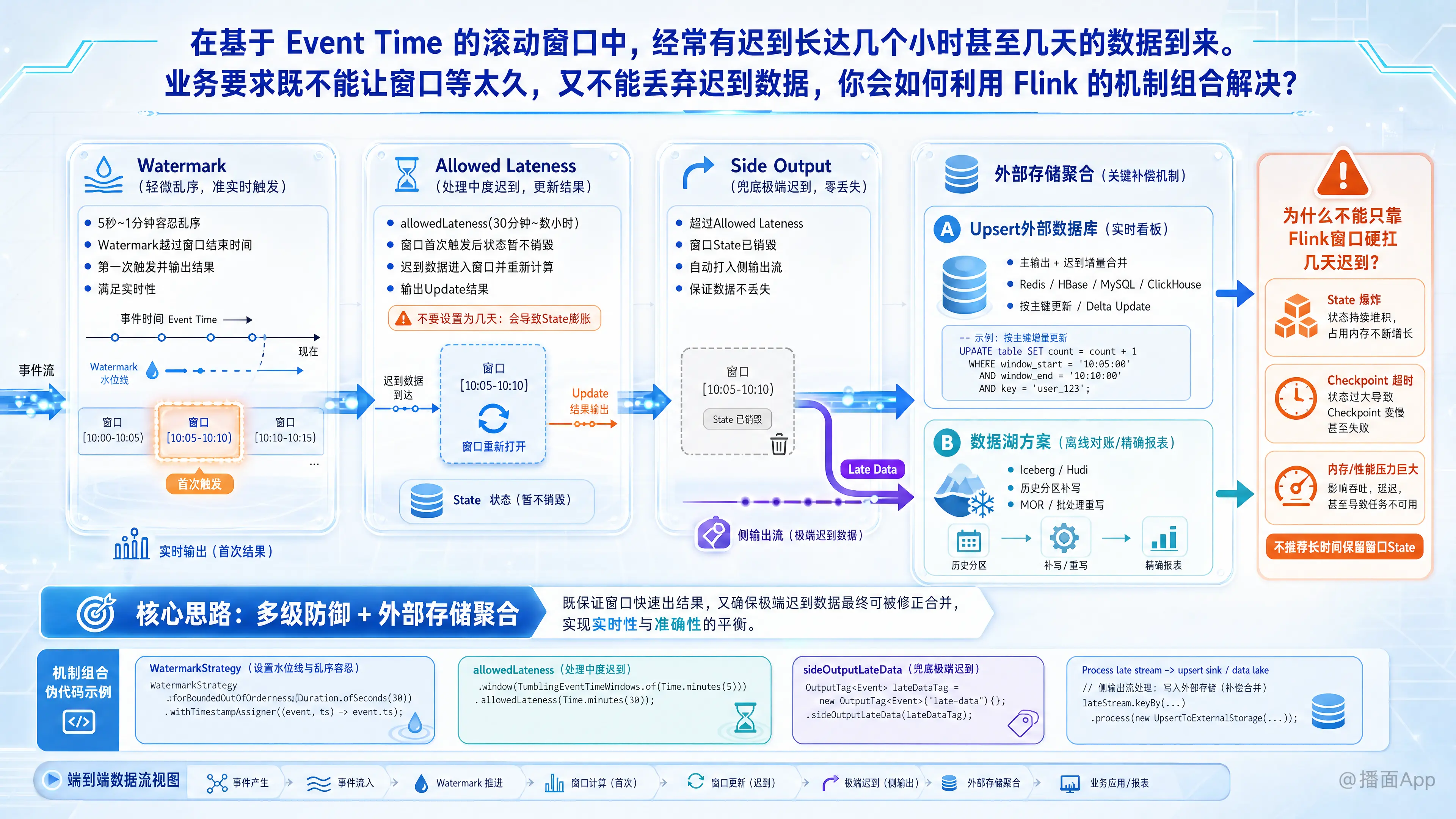 知识点图片