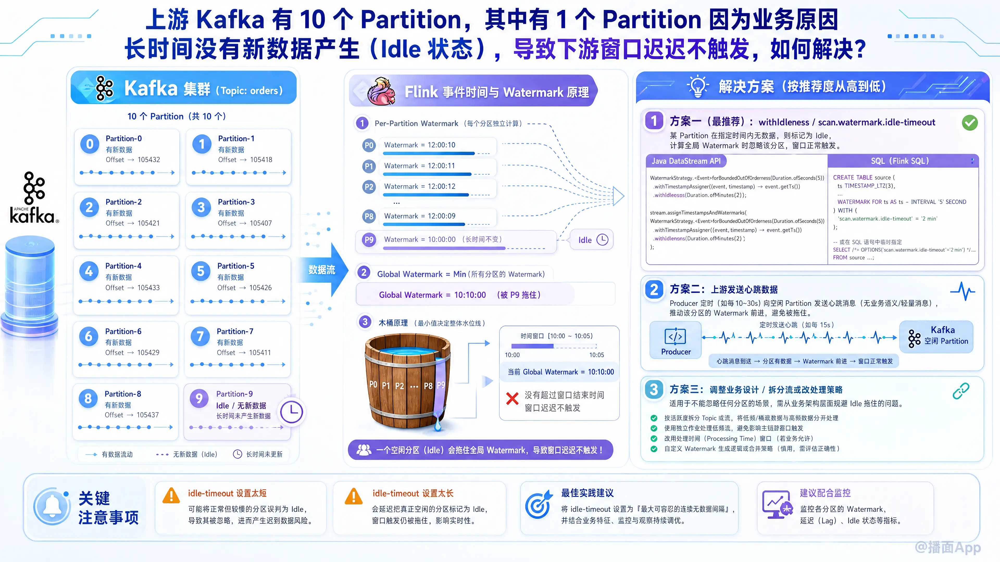 知识点图片