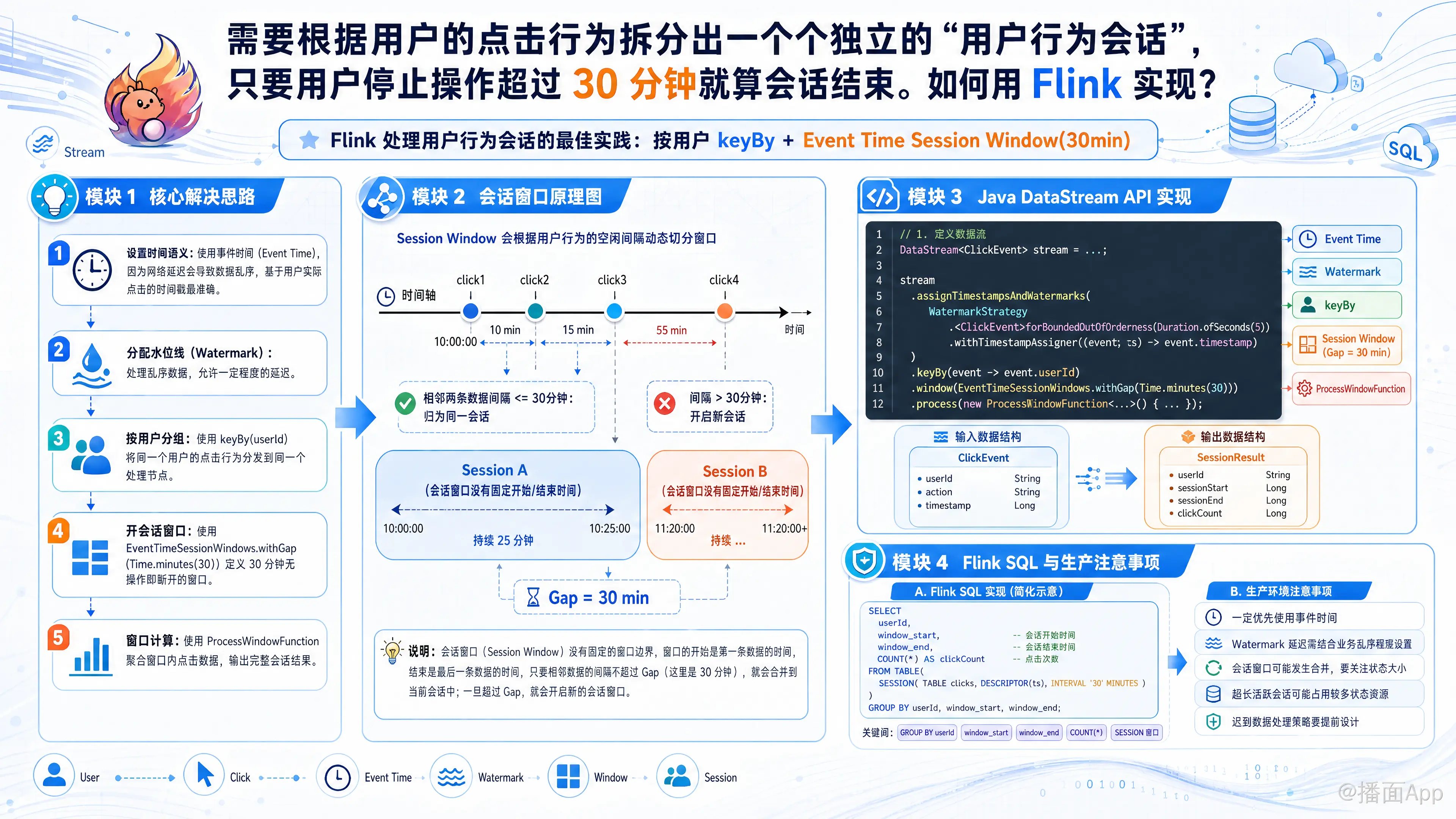 知识点图片
