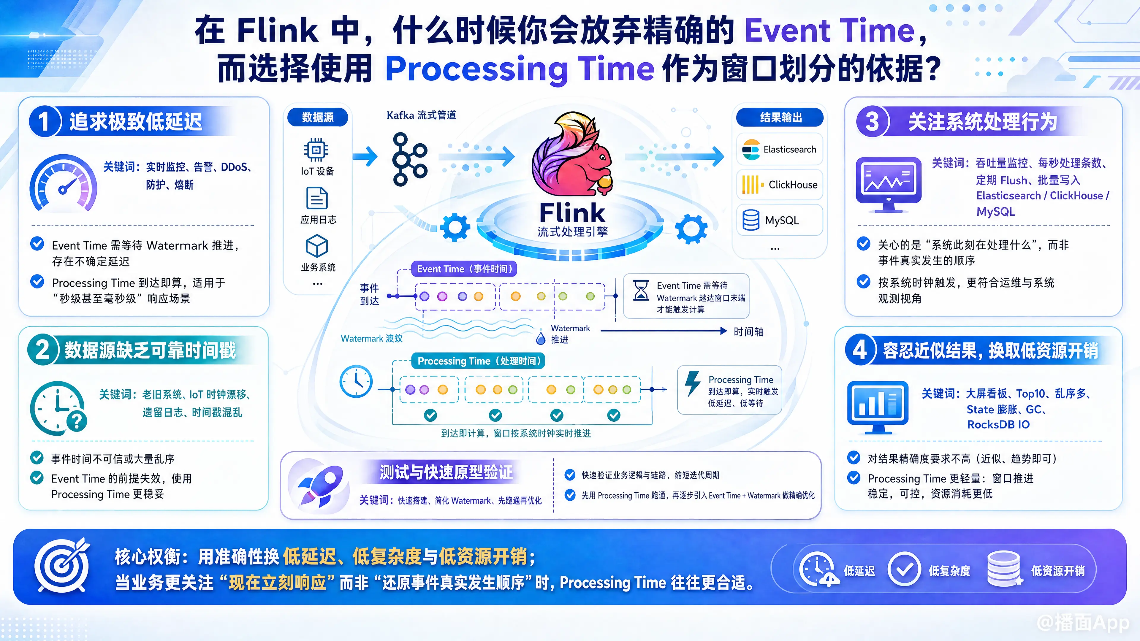 知识点图片