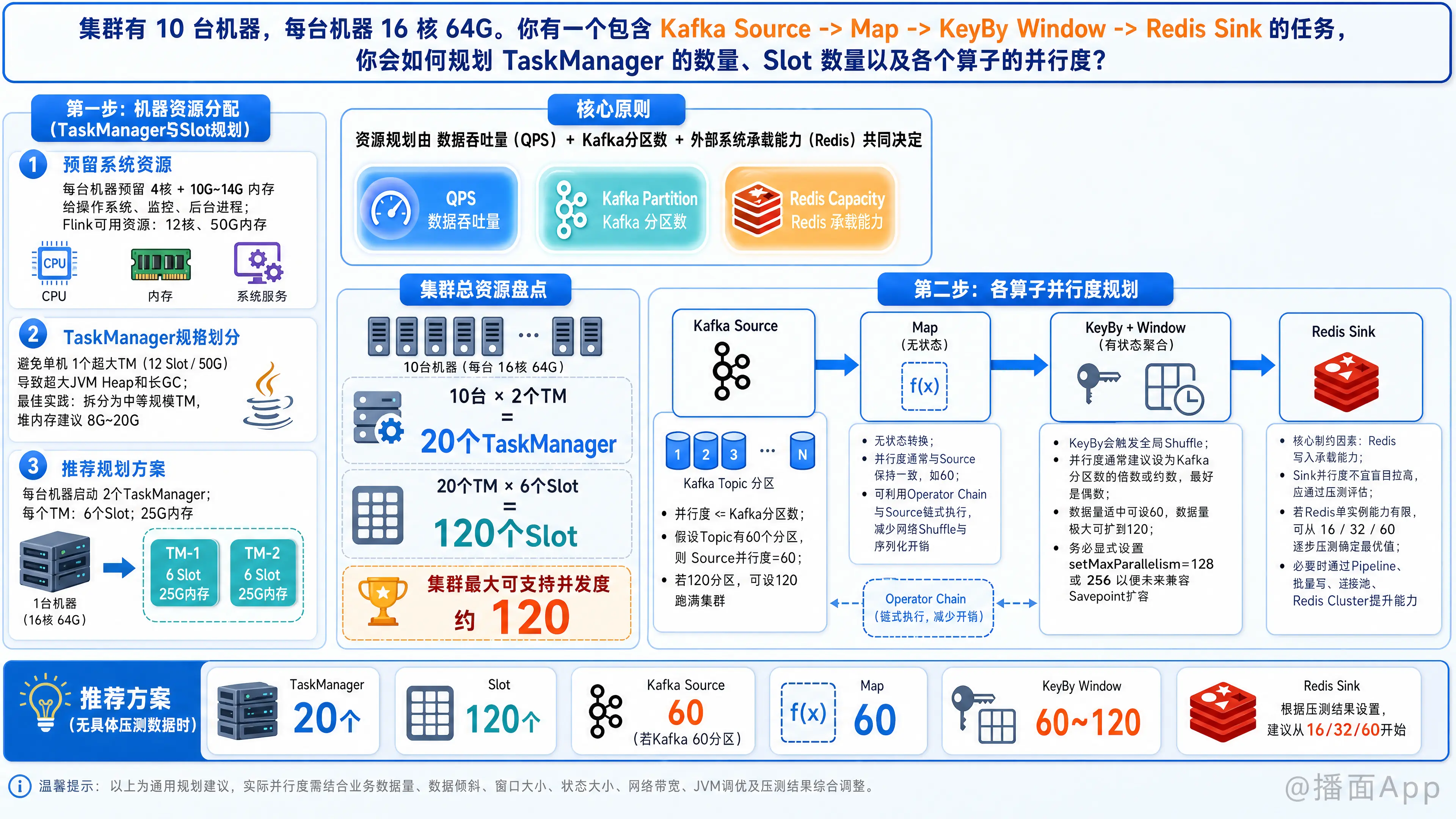 知识点图片