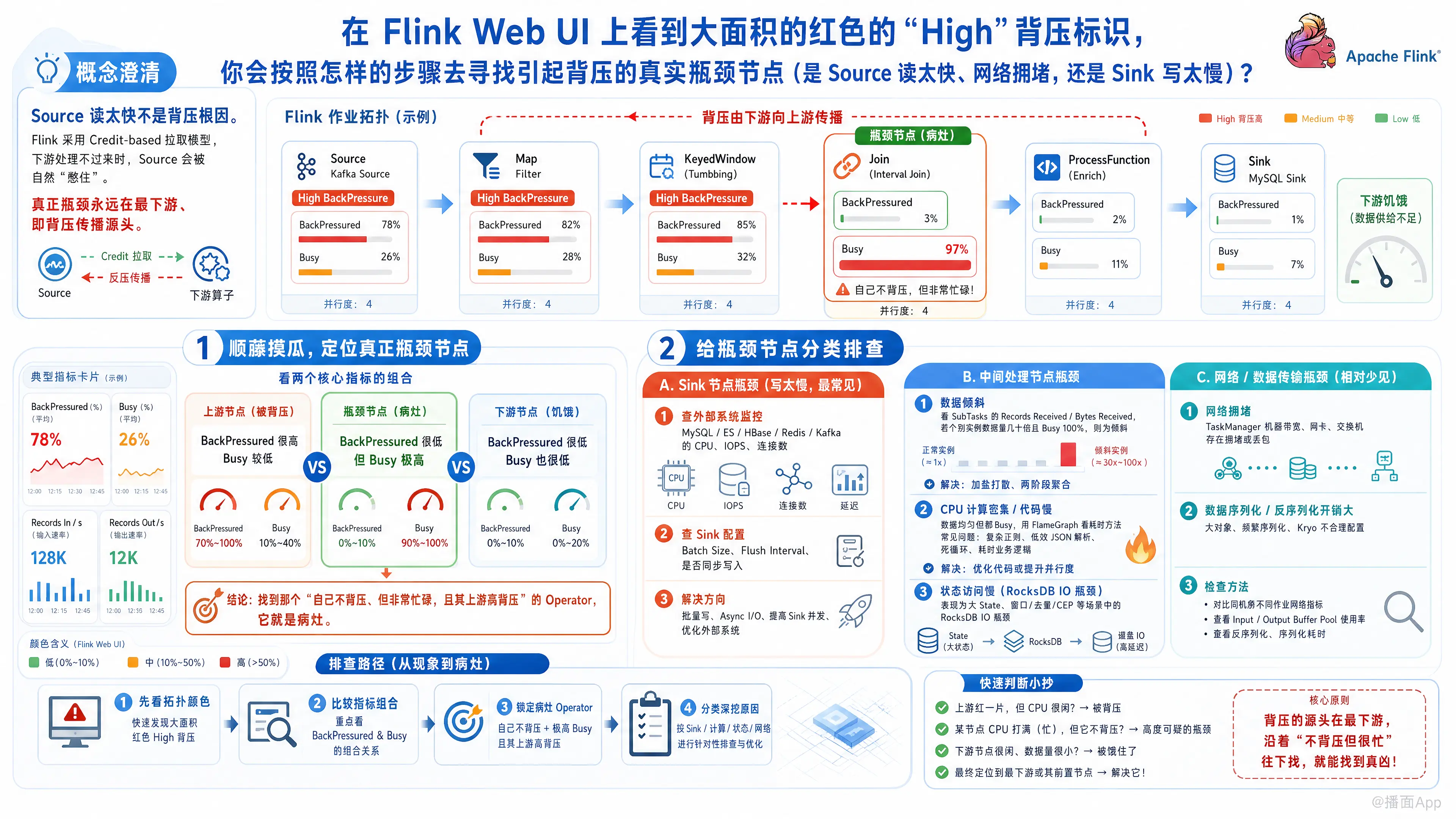 知识点图片
