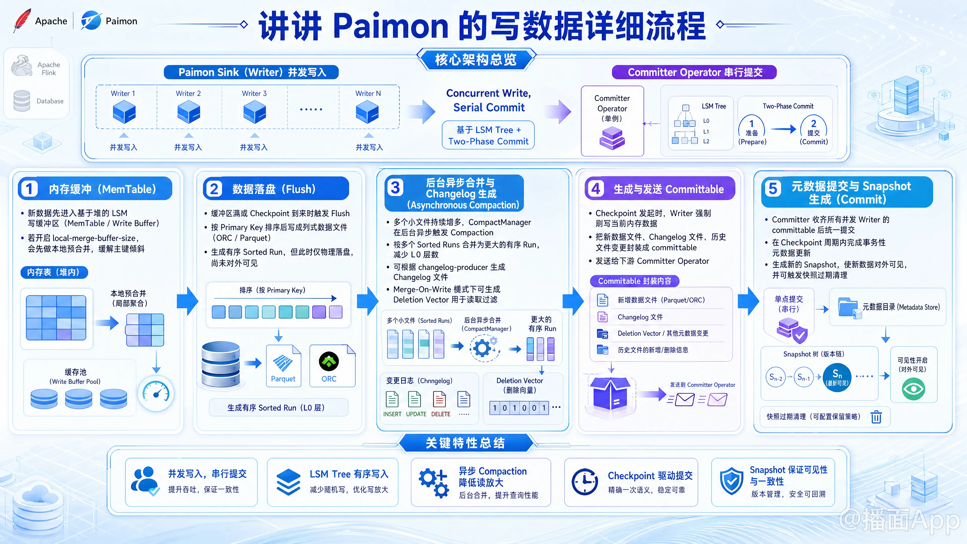 知识点图片