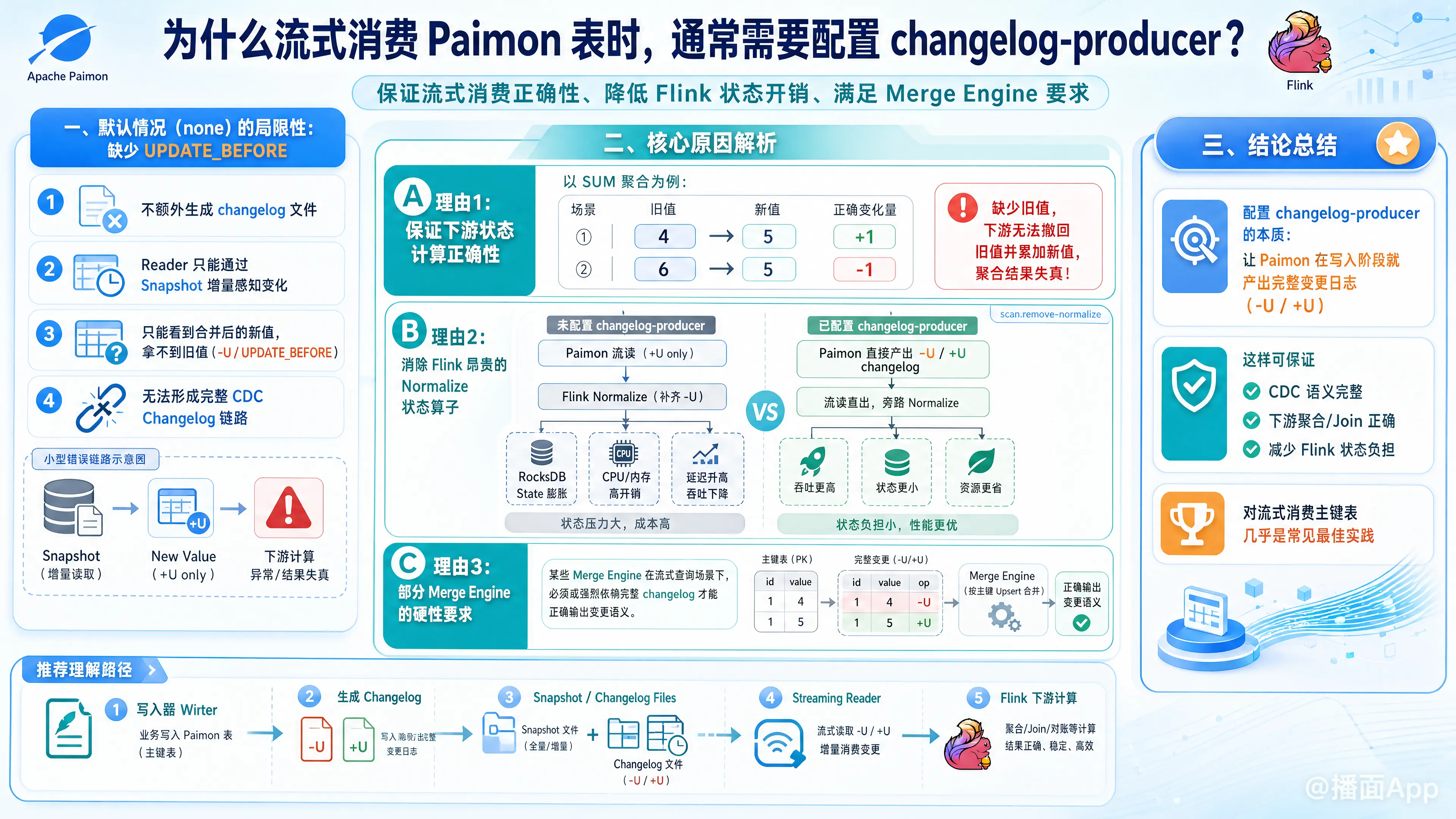知识点图片