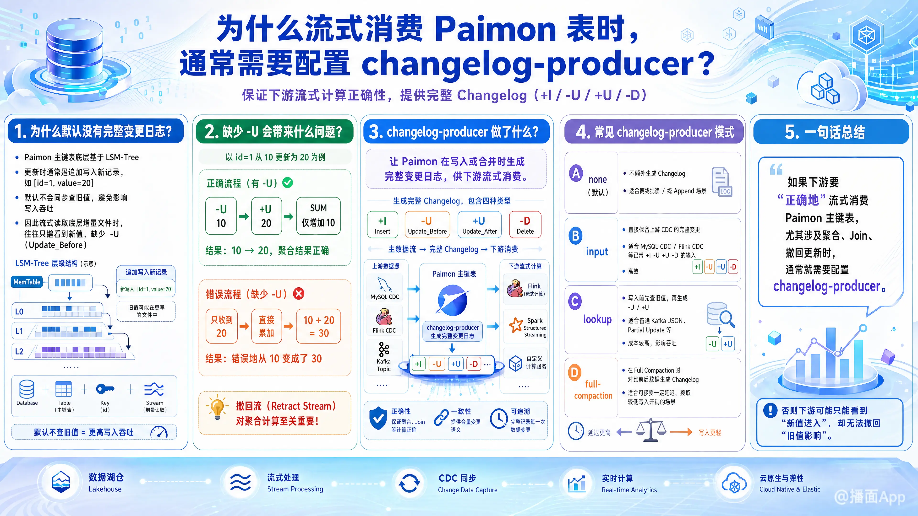 知识点图片