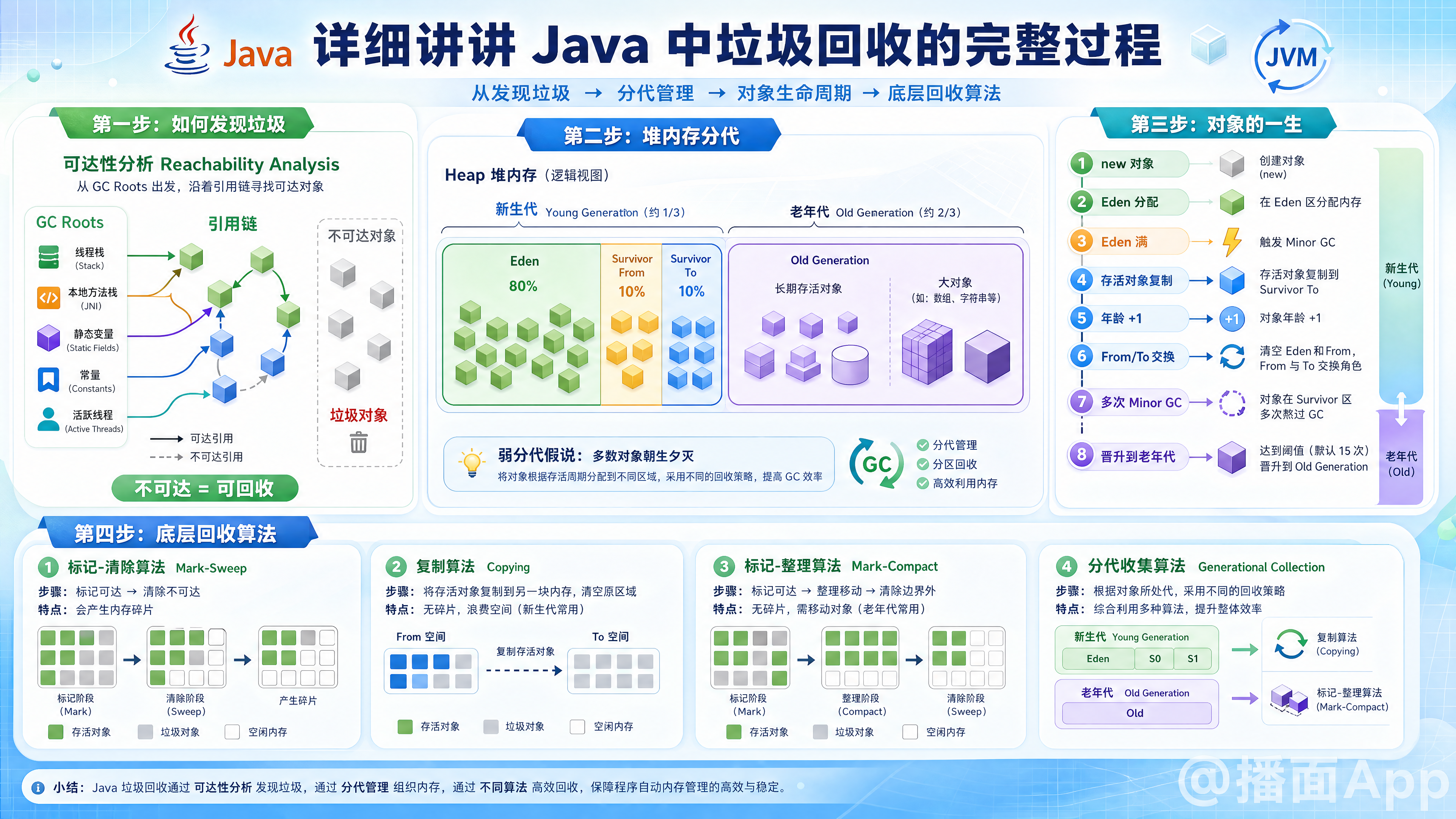 知识点图片