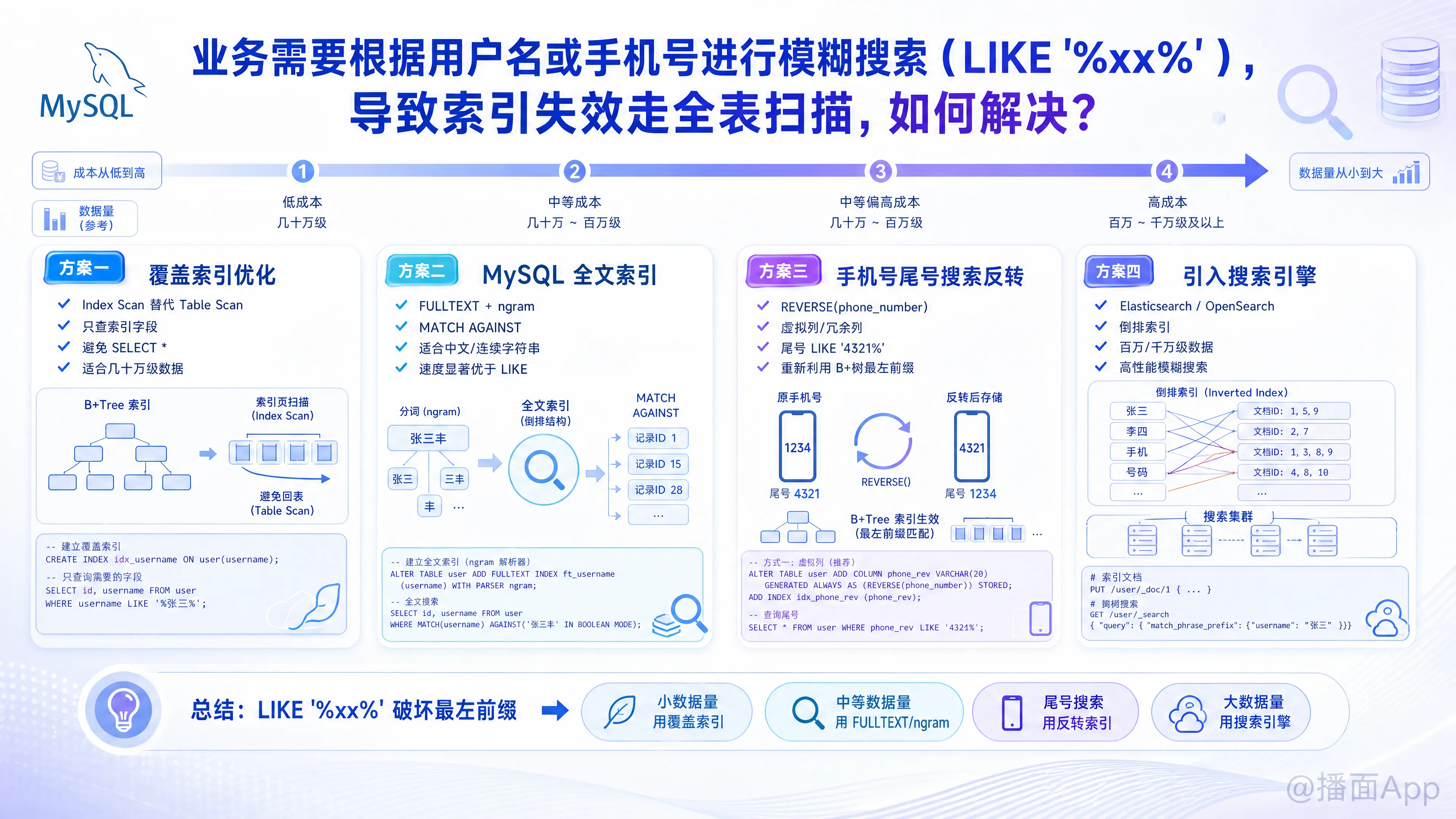 知识点图片