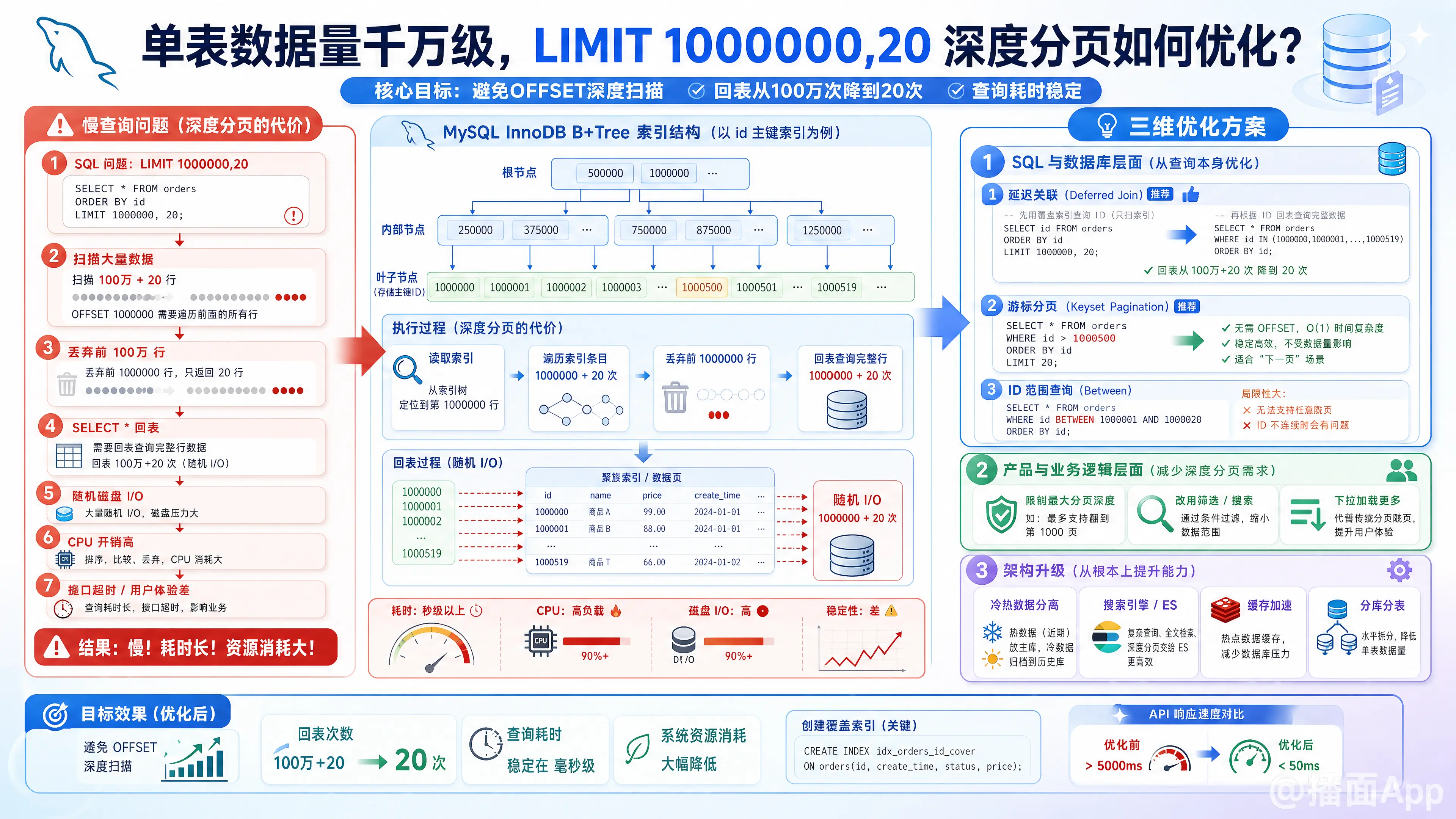 知识点图片