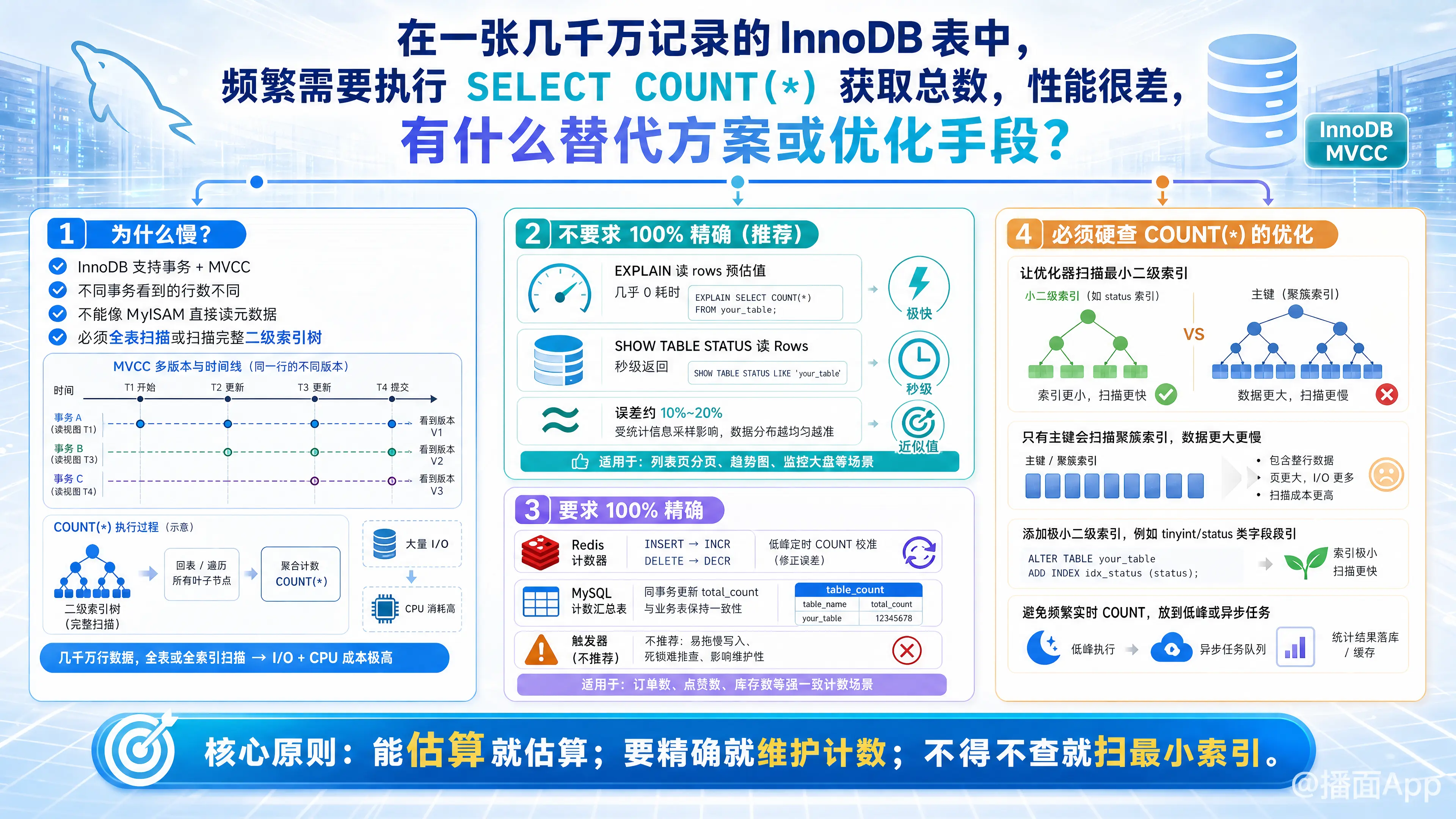 知识点图片