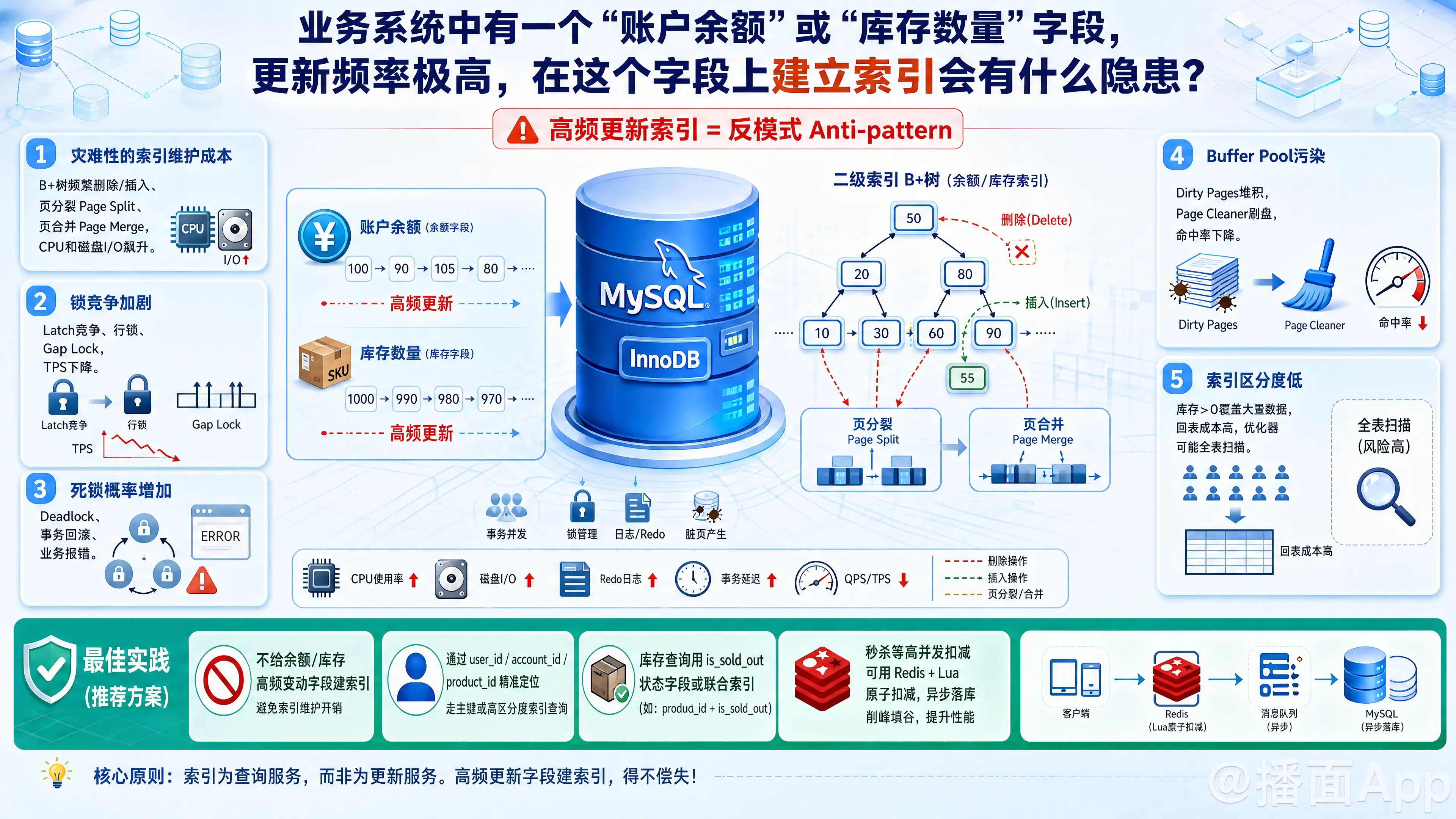 知识点图片