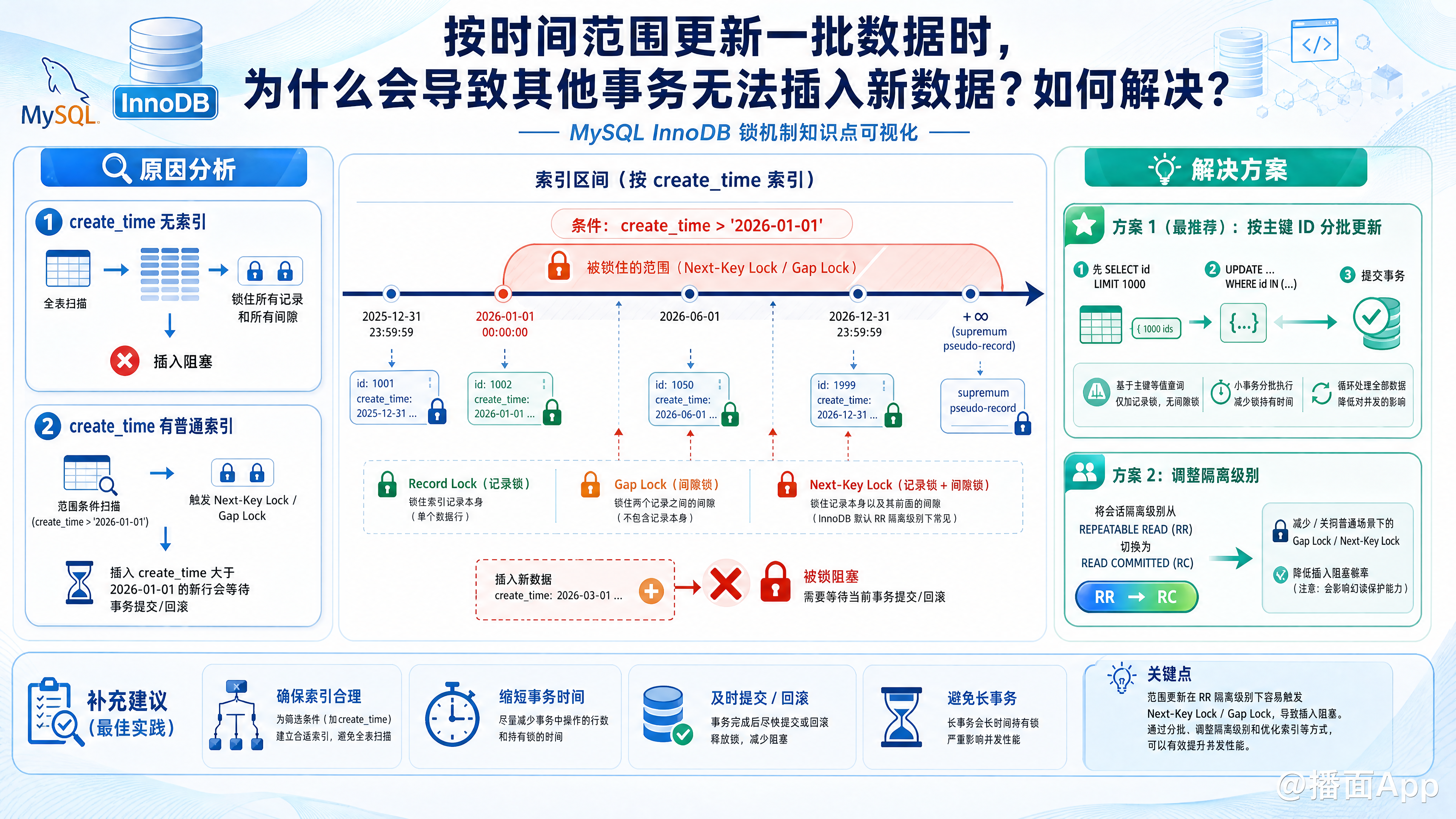 知识点图片