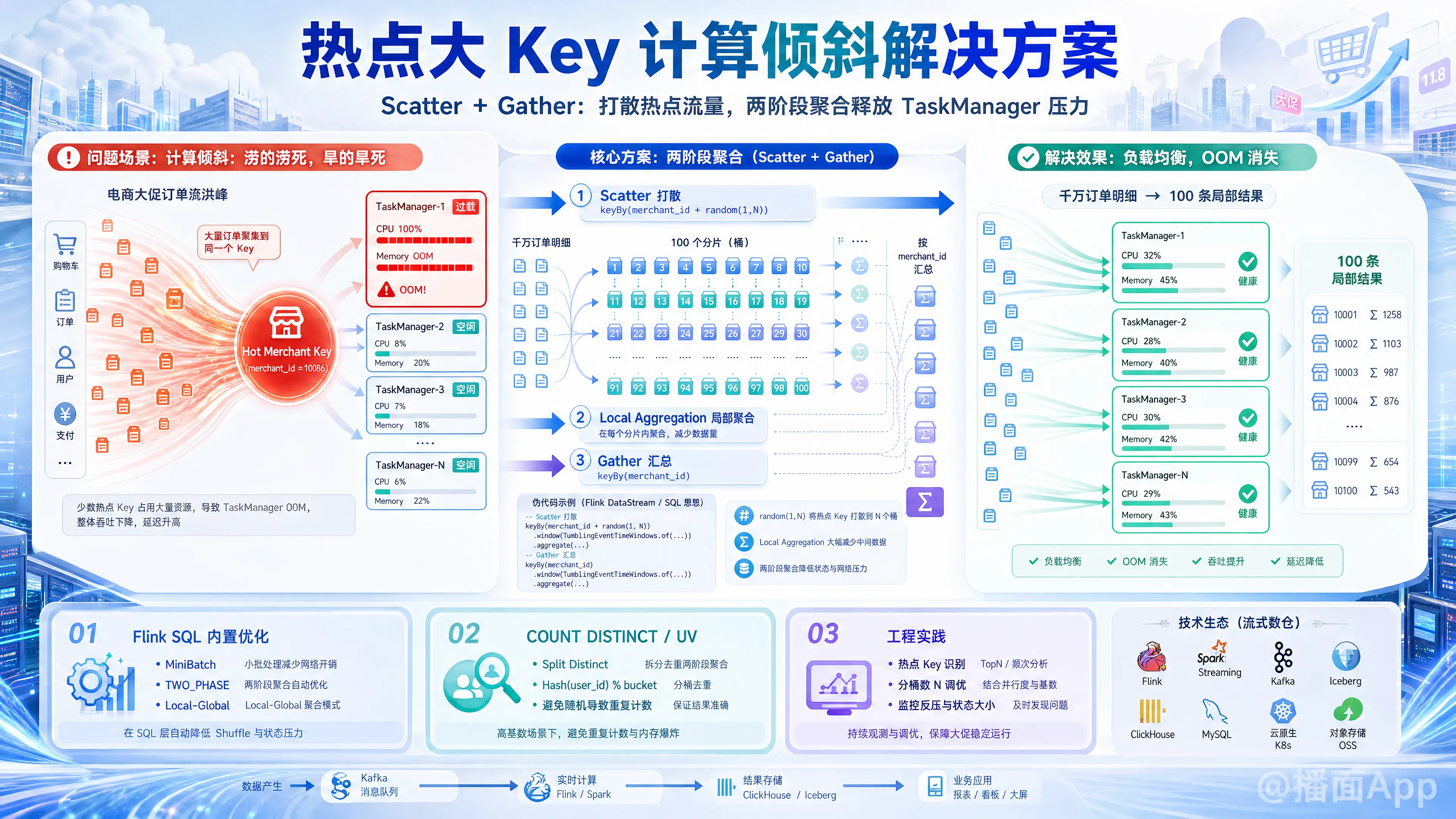 知识点图片