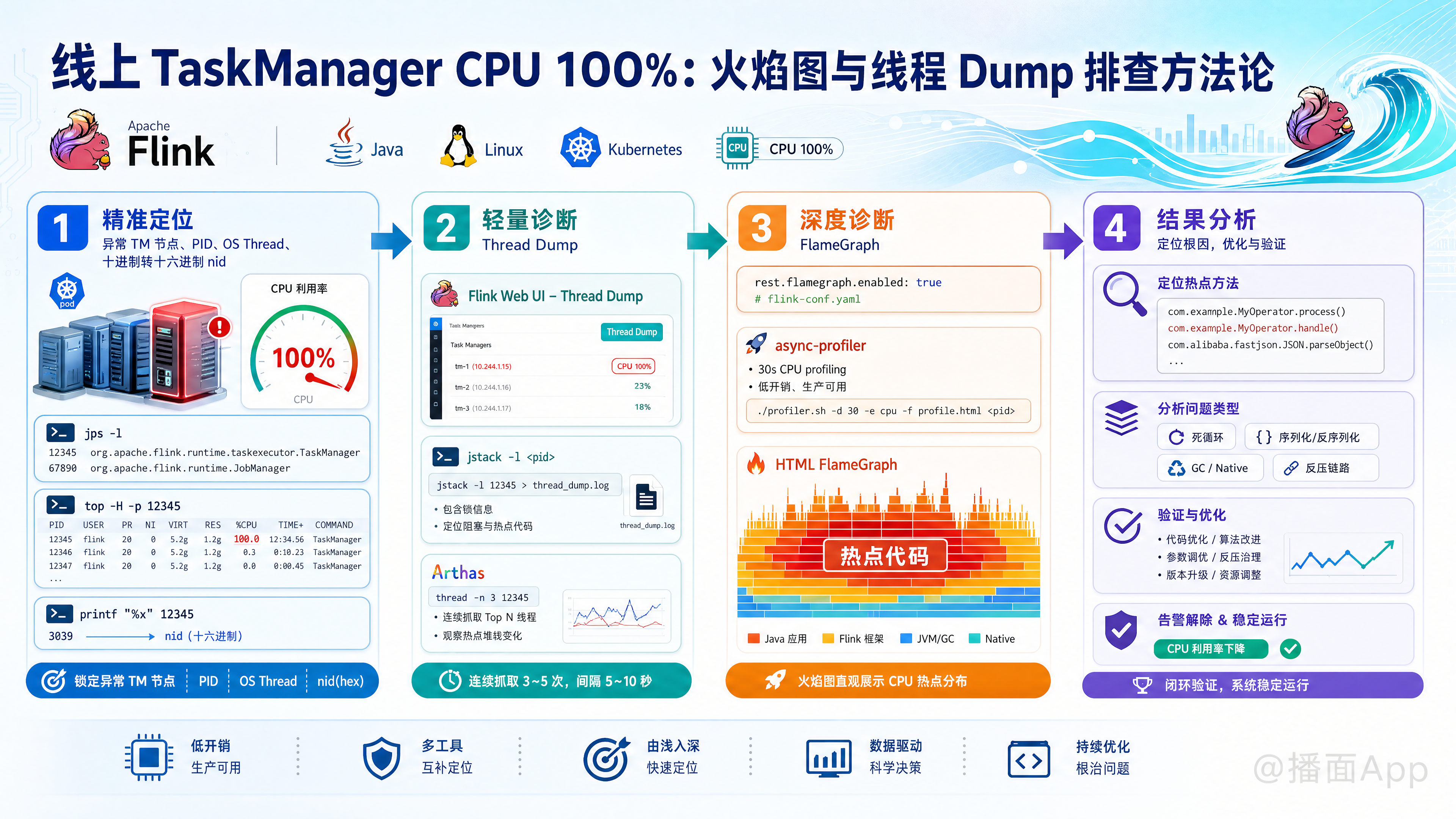 知识点图片