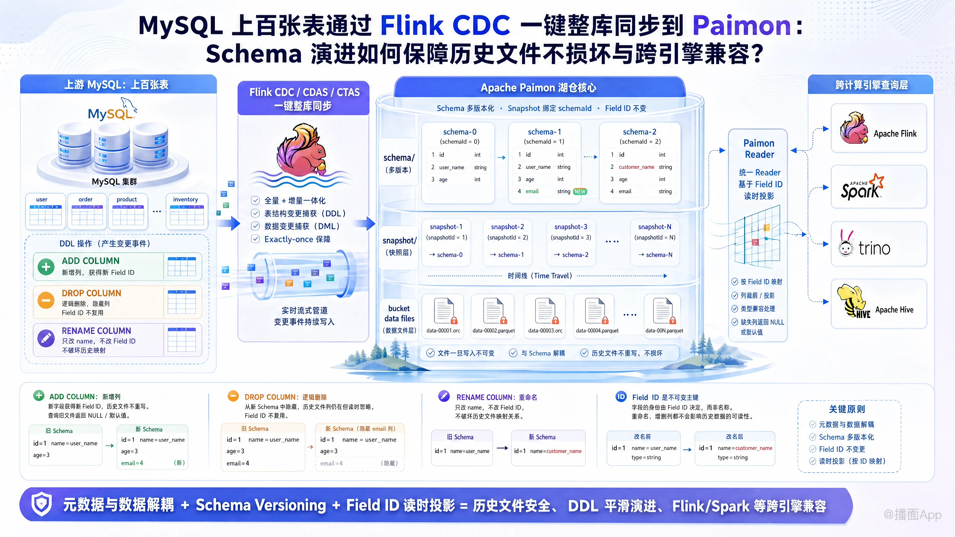 知识点图片