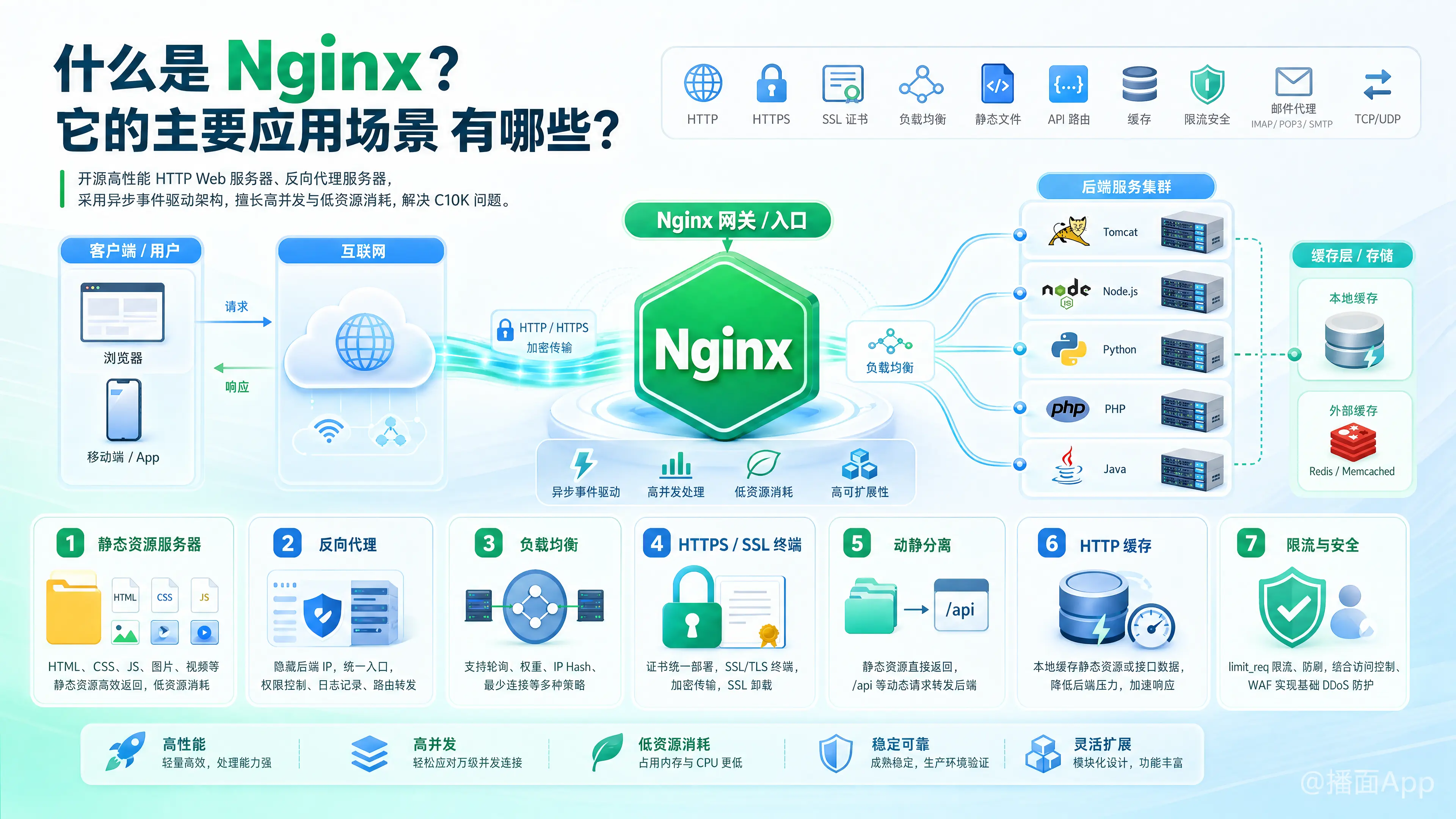 知识点图片