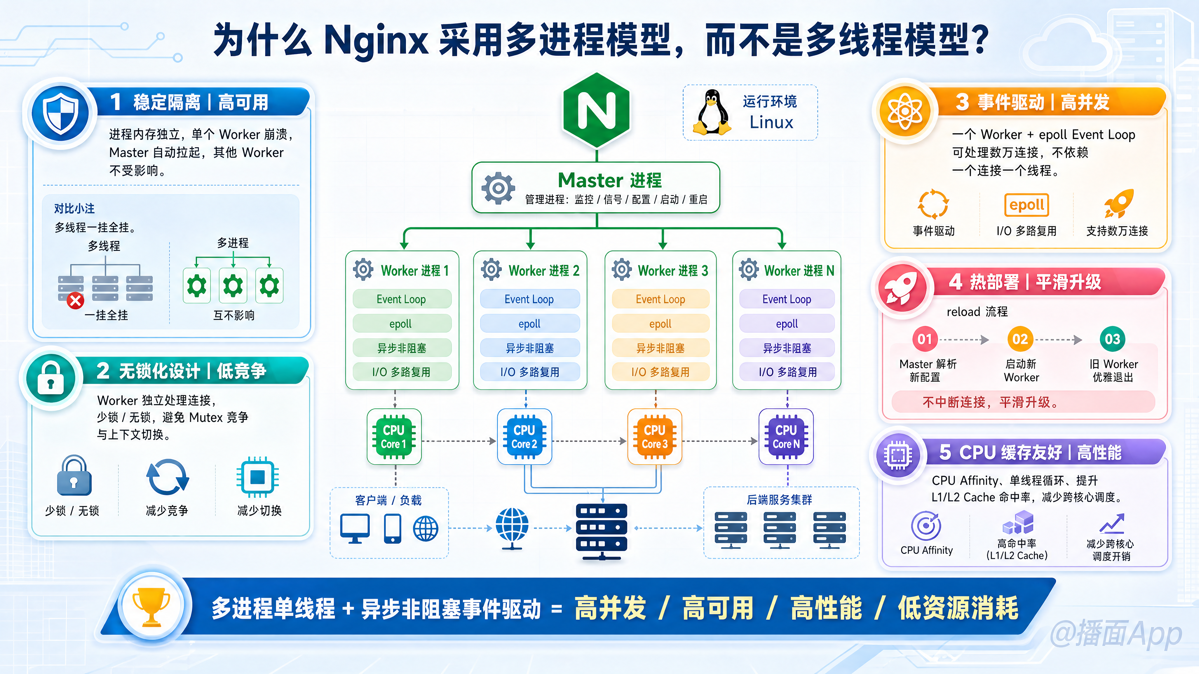 知识点图片