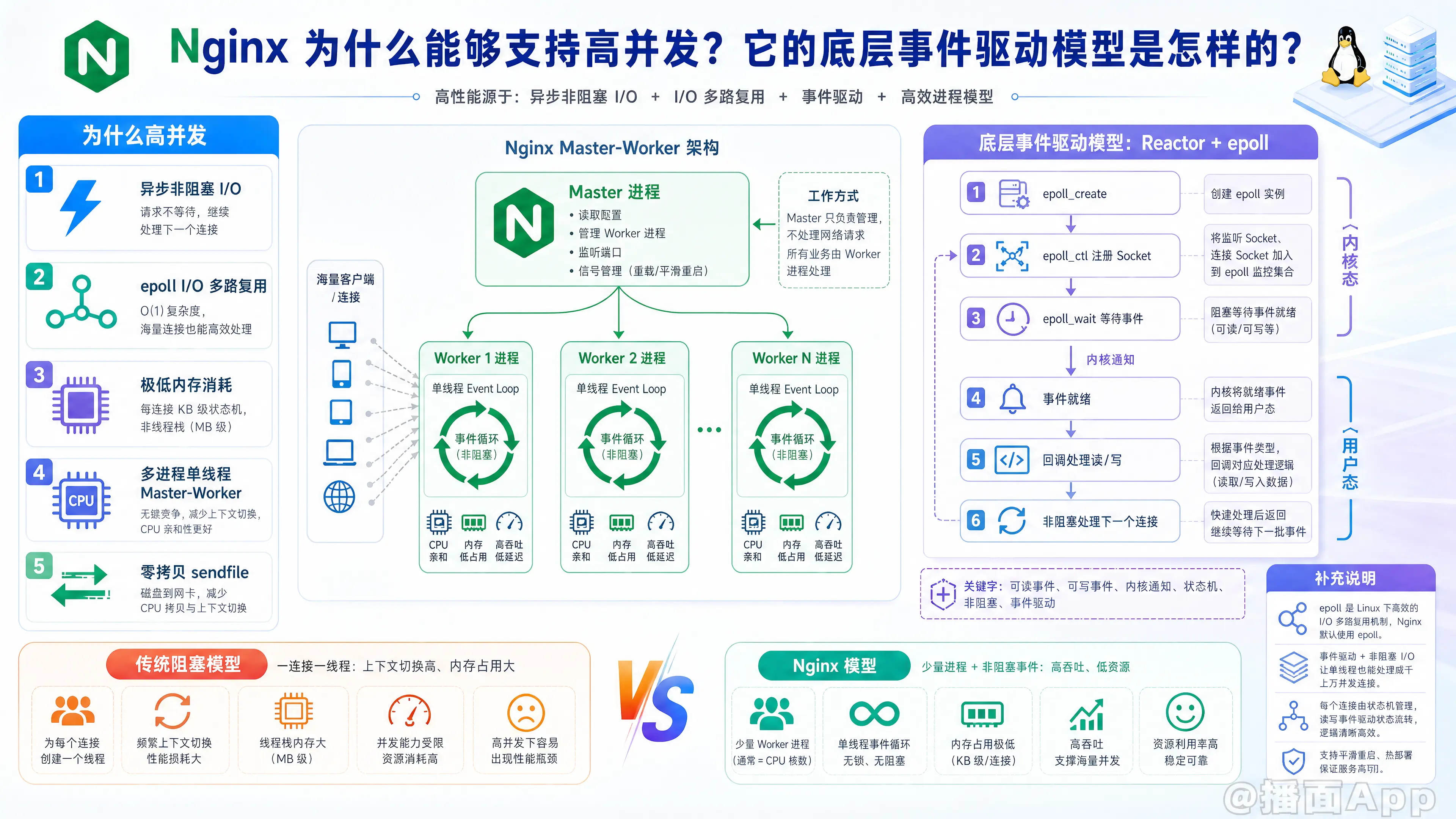 知识点图片