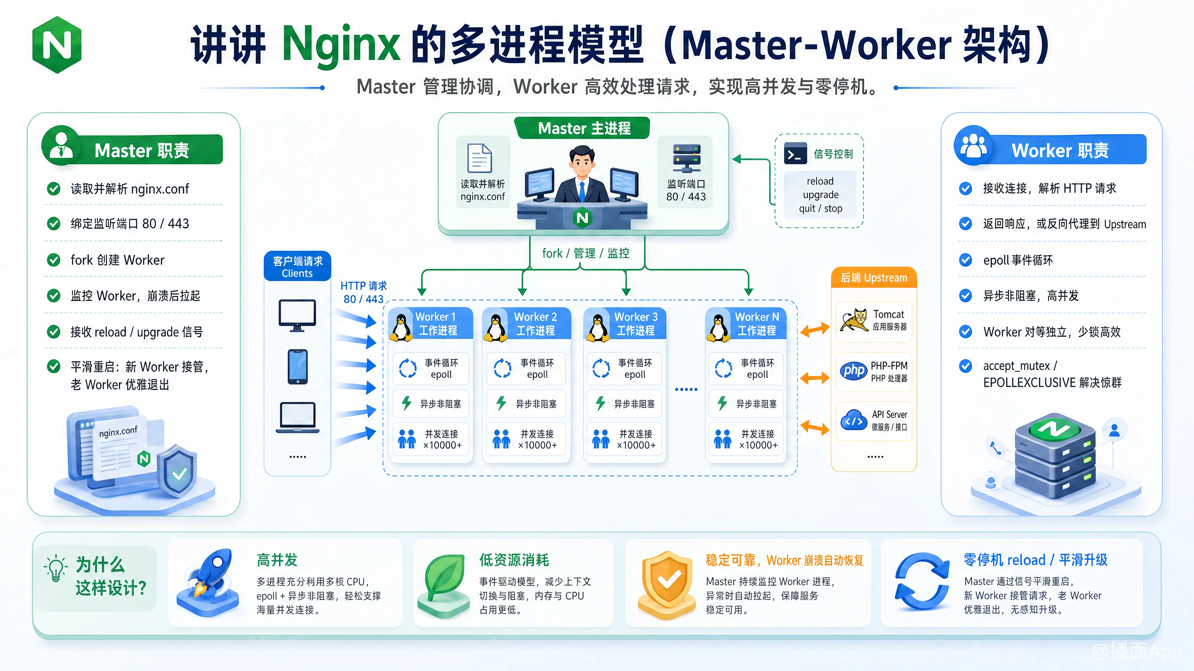 知识点图片