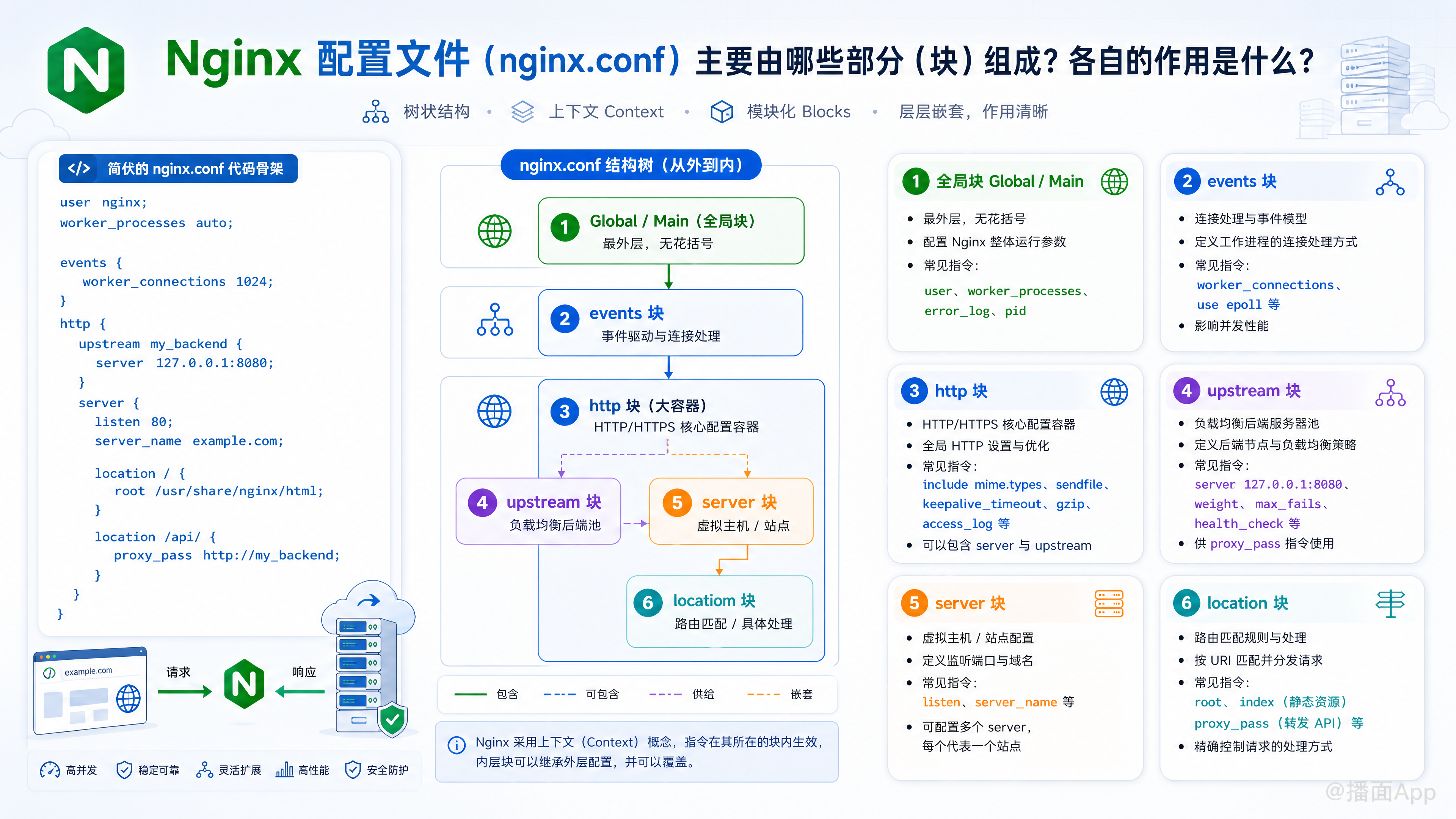 知识点图片