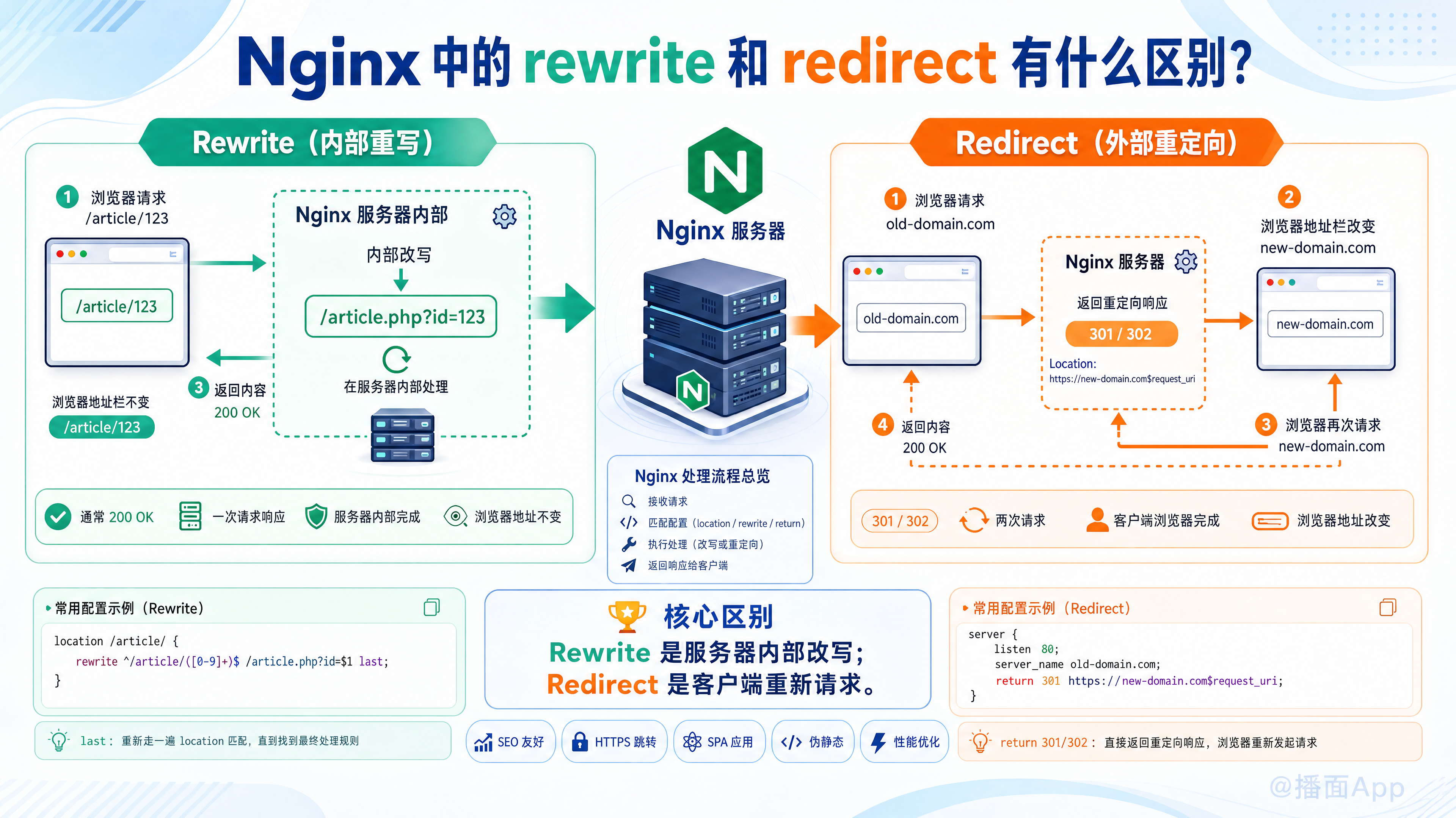 知识点图片