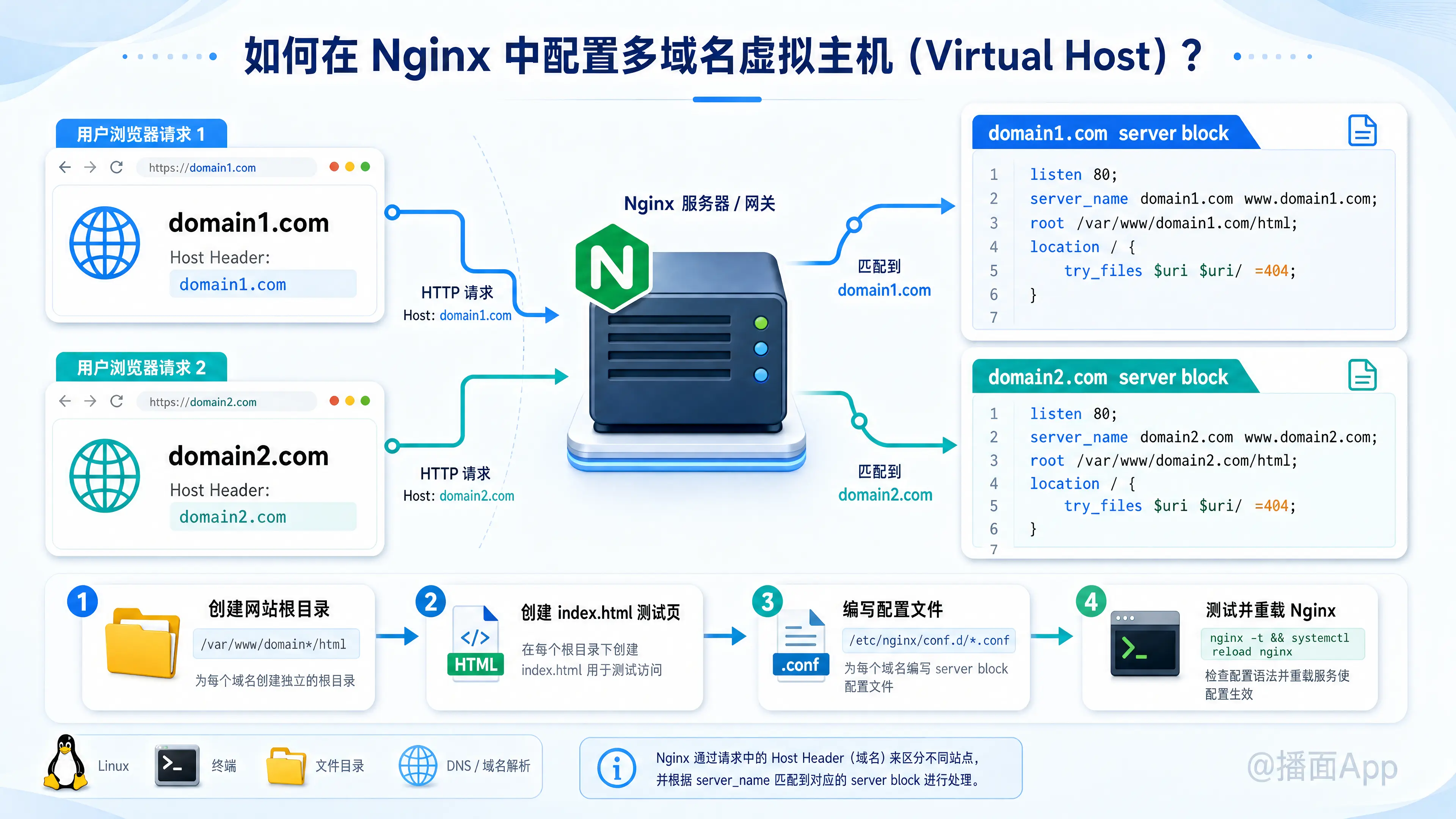 知识点图片