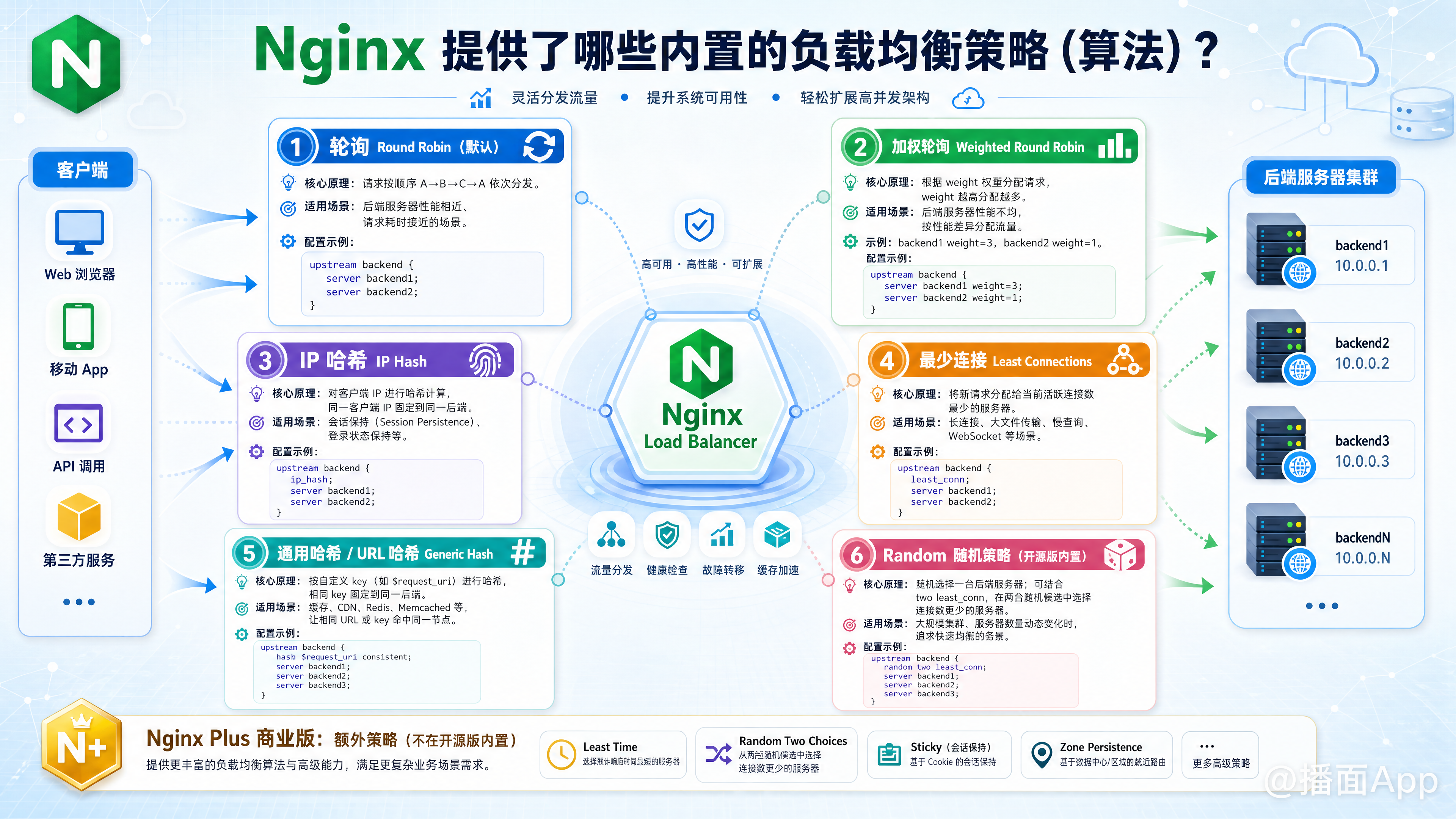 知识点图片