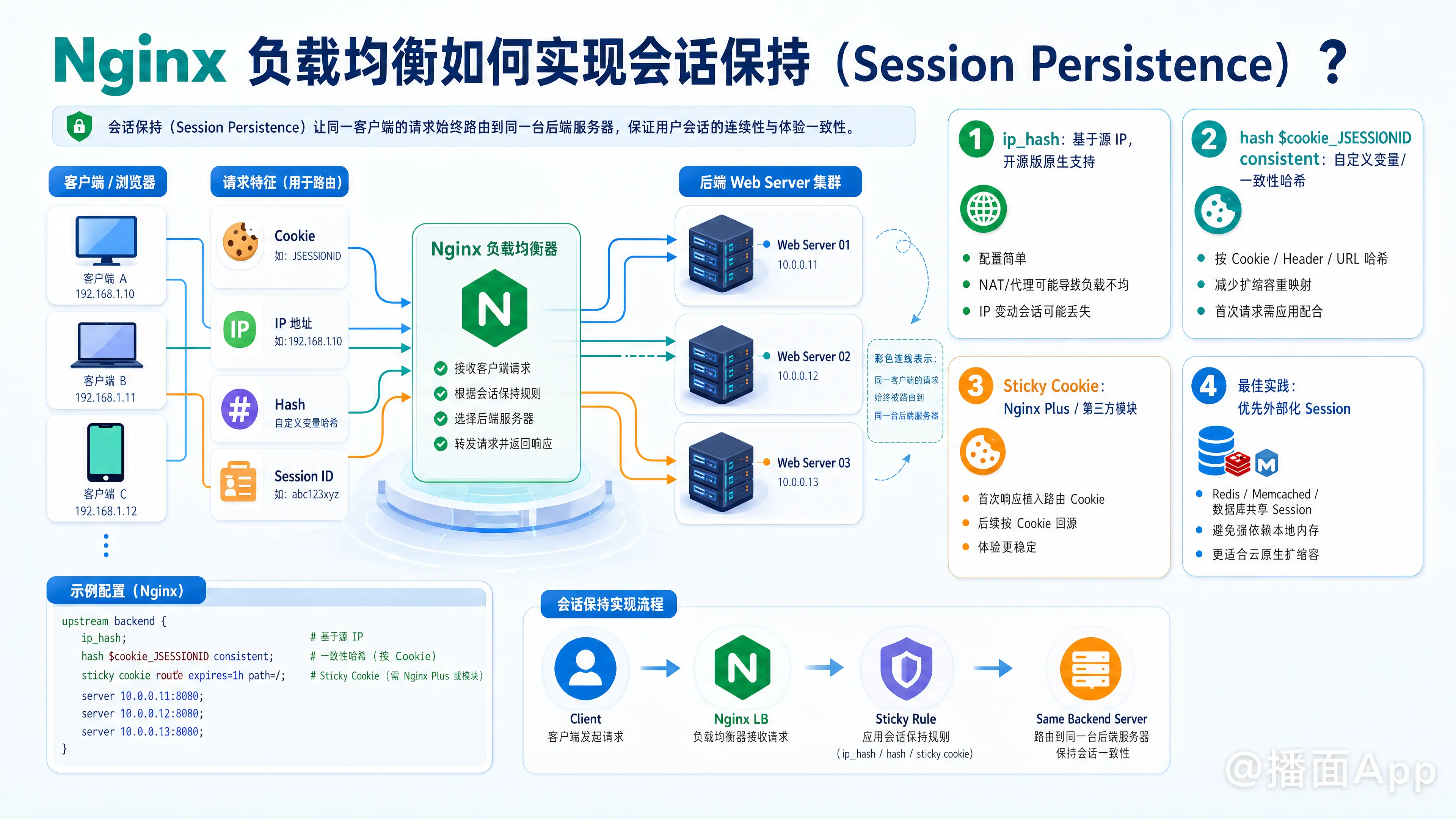 知识点图片