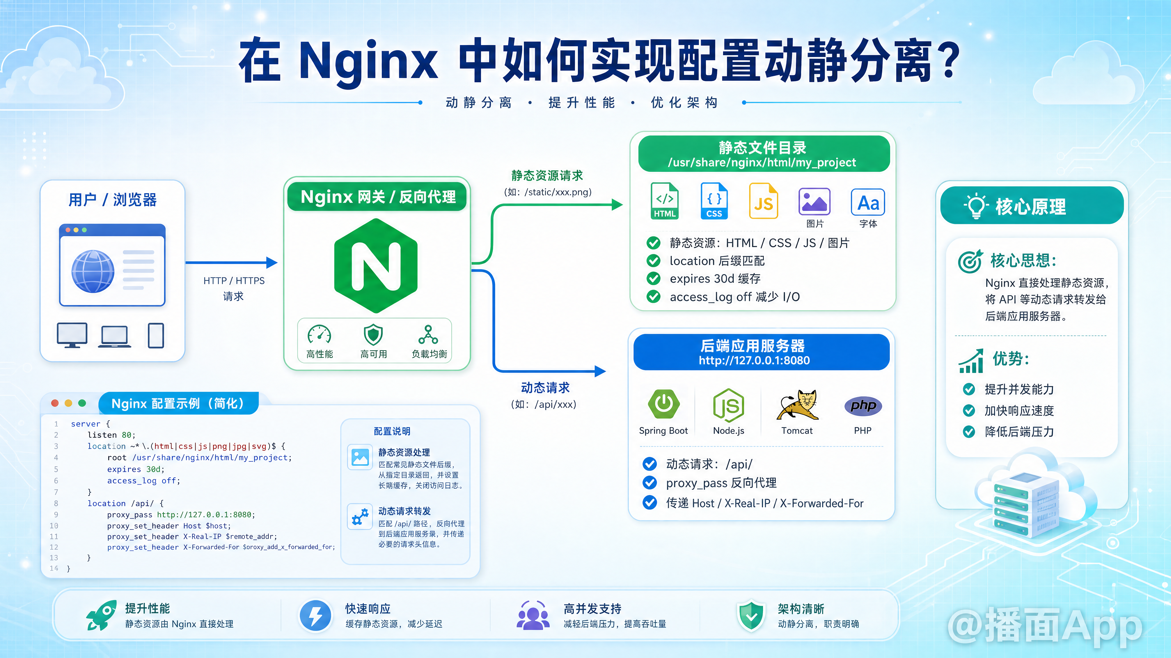 知识点图片