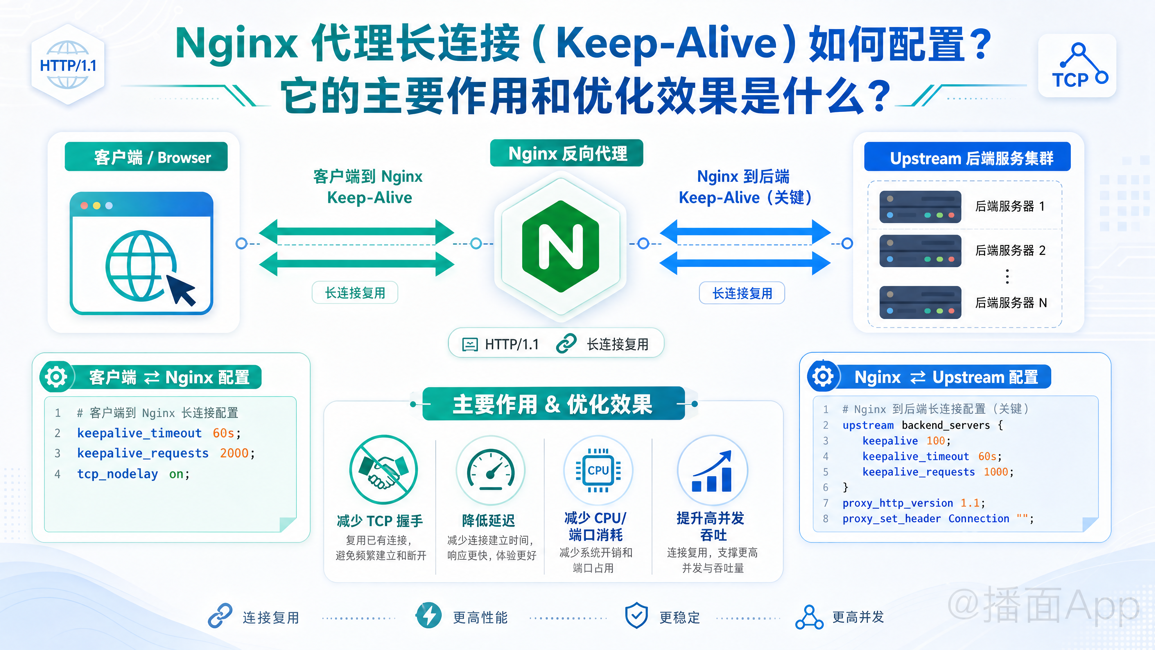 知识点图片