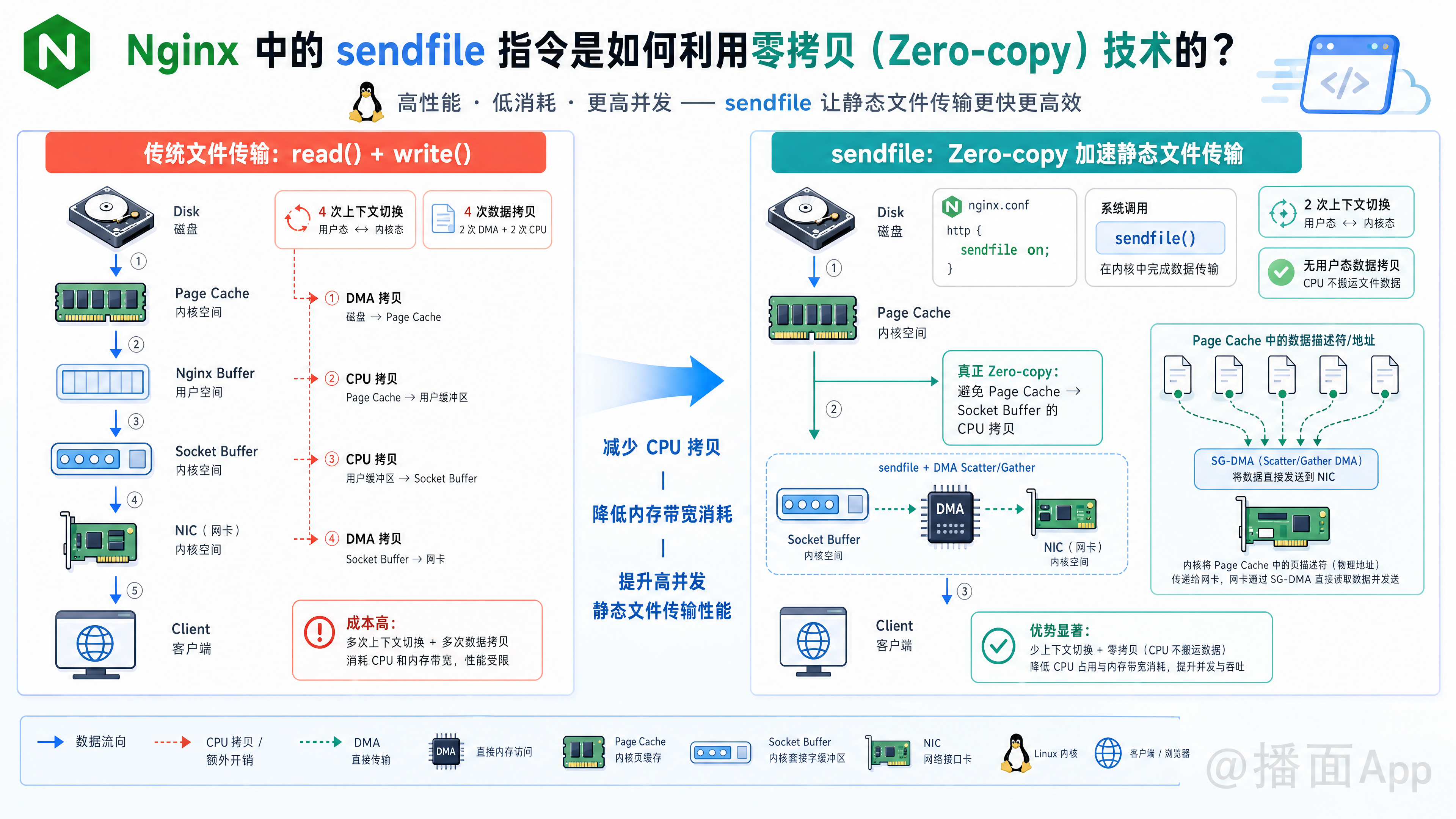 知识点图片