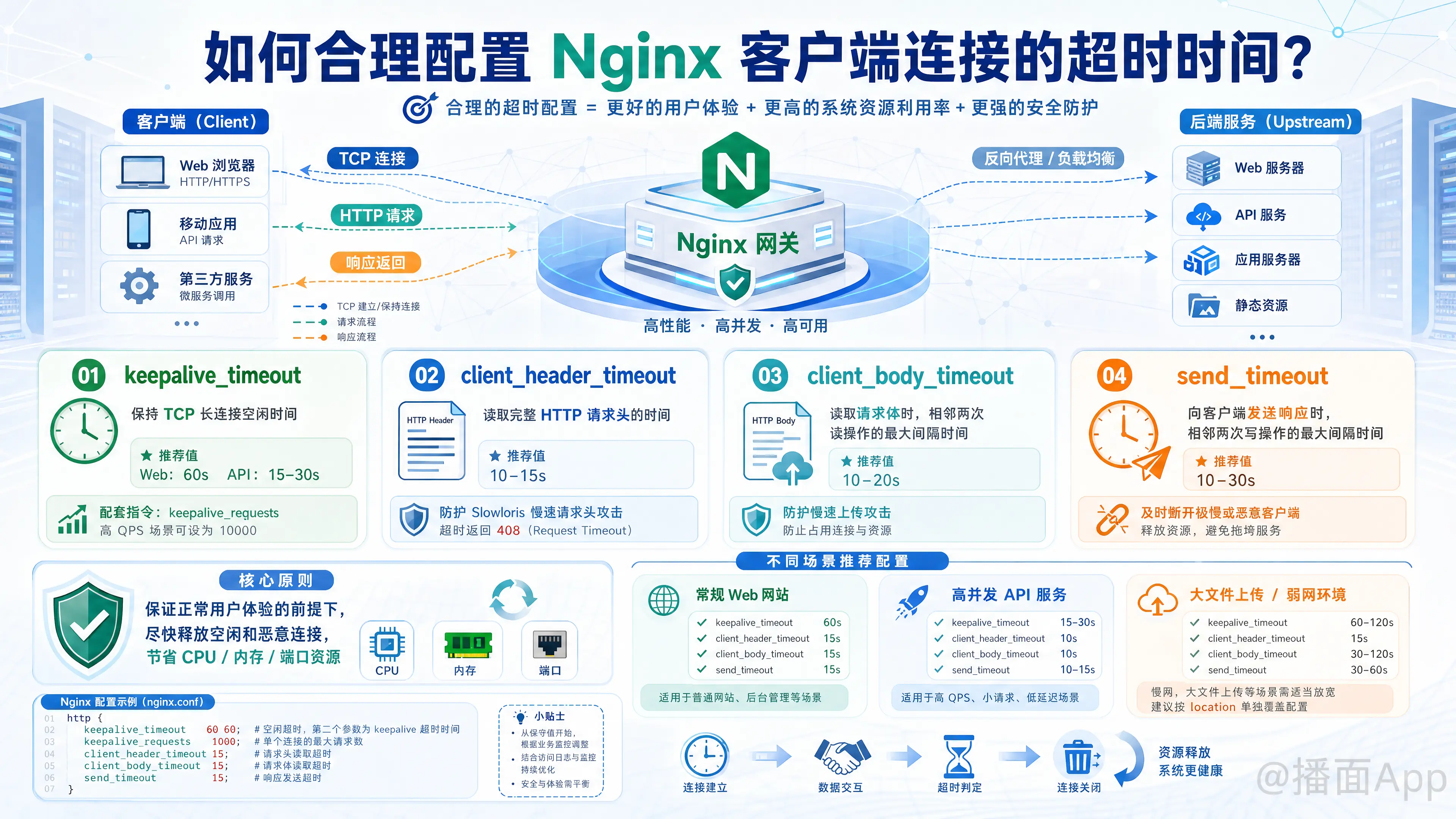 知识点图片