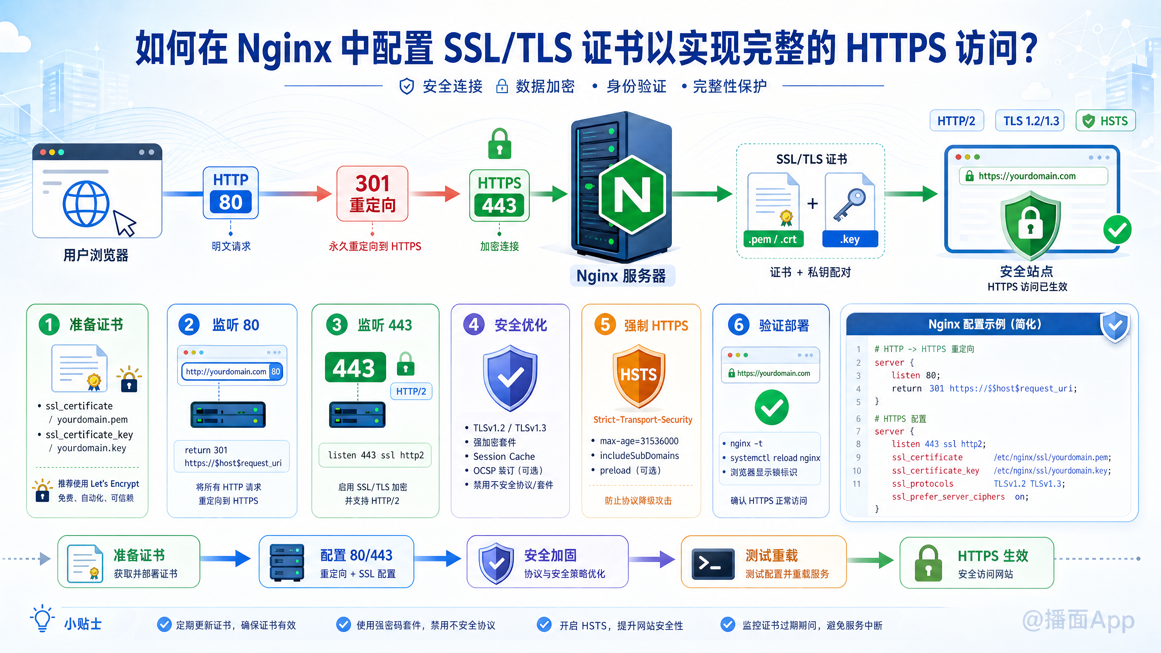 知识点图片