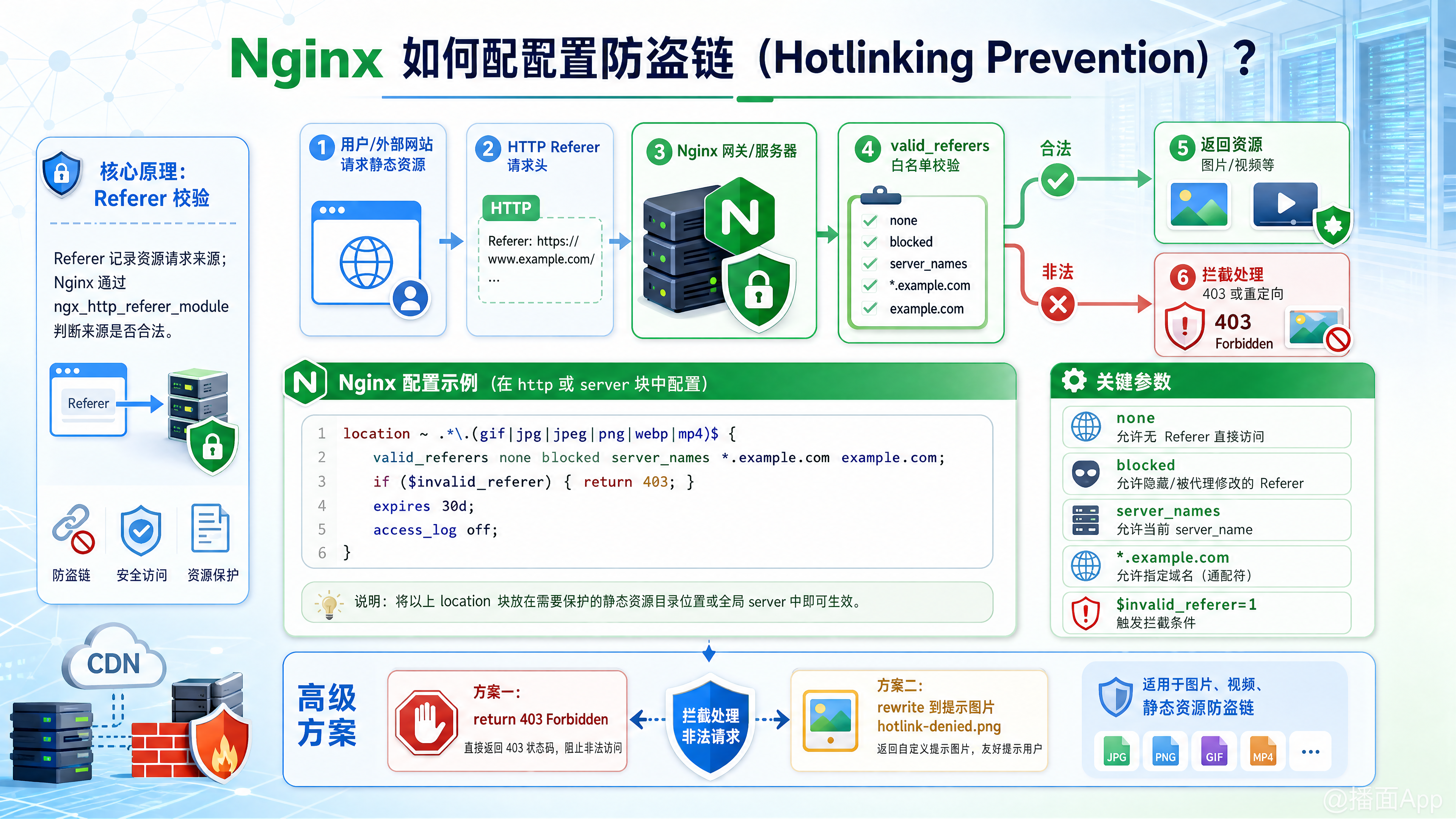 知识点图片