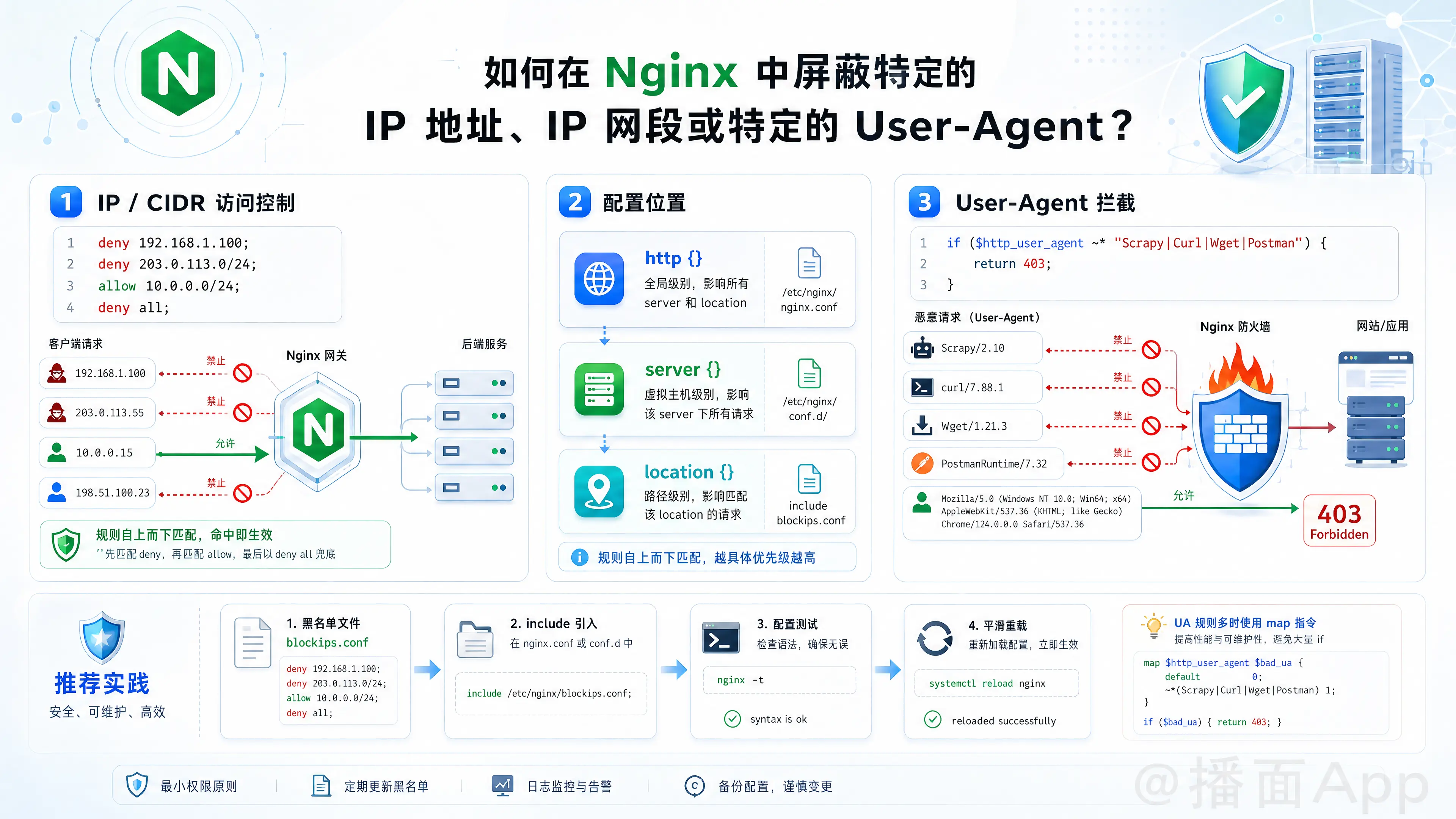 知识点图片