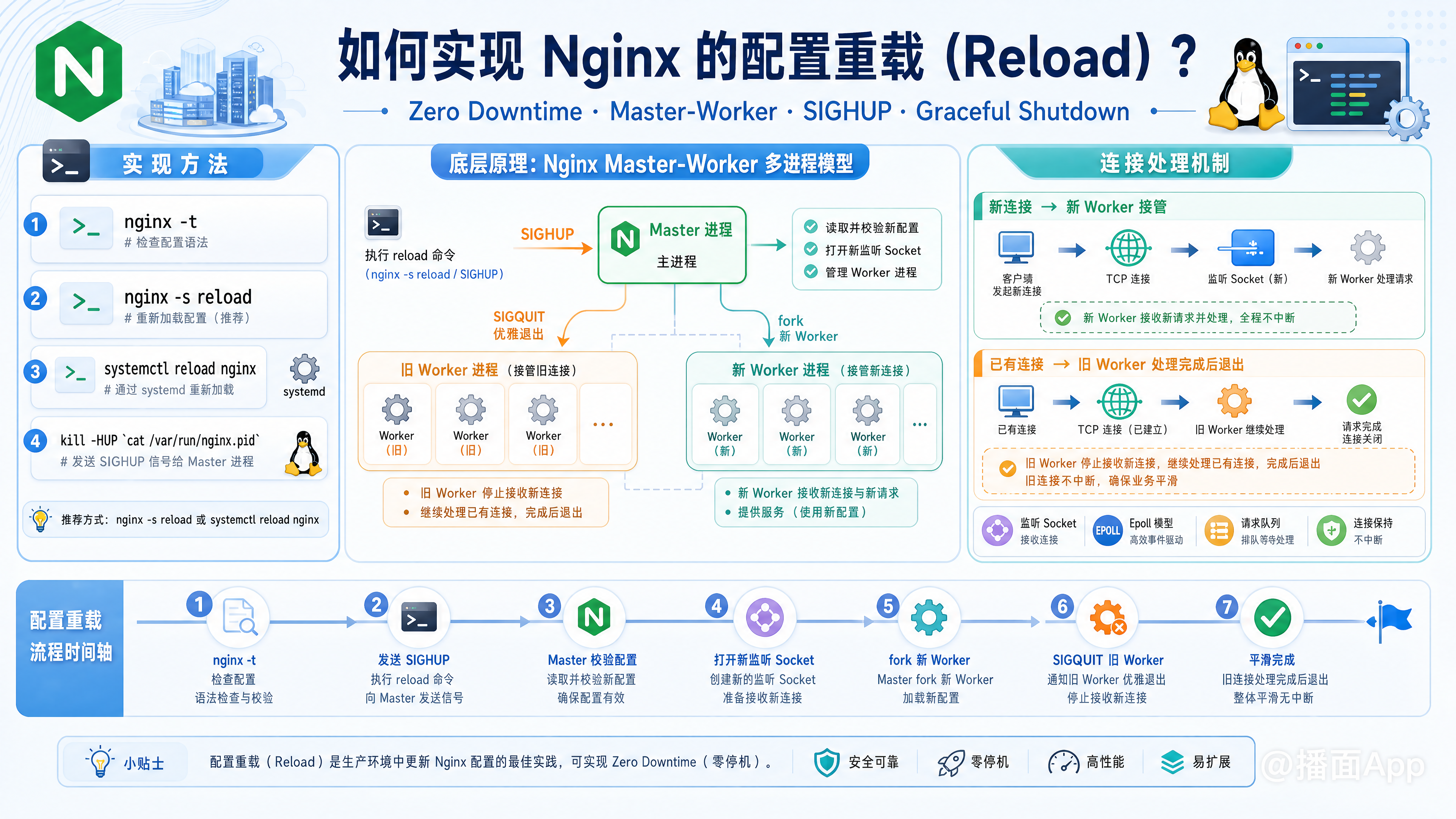 知识点图片