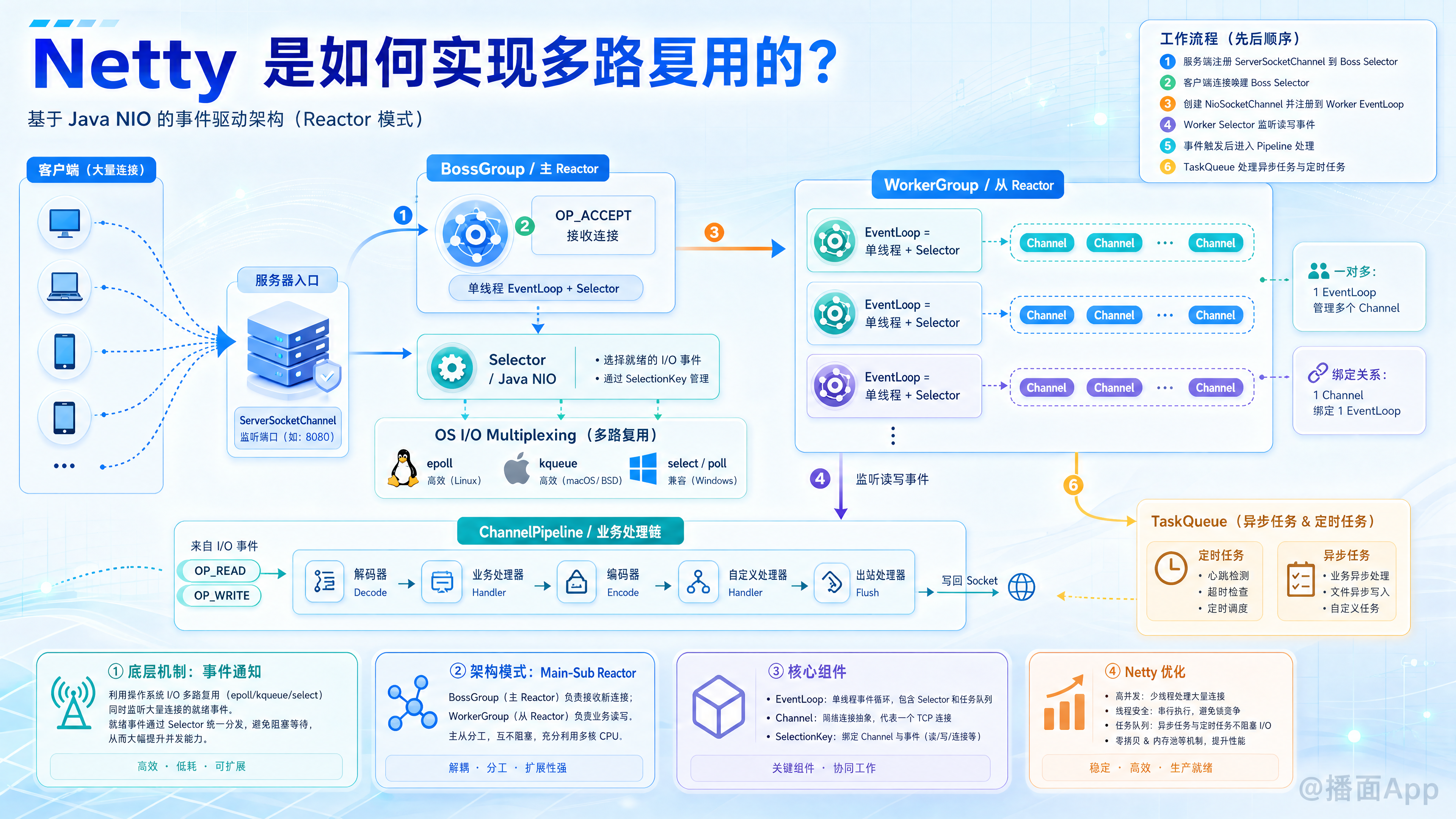 知识点图片