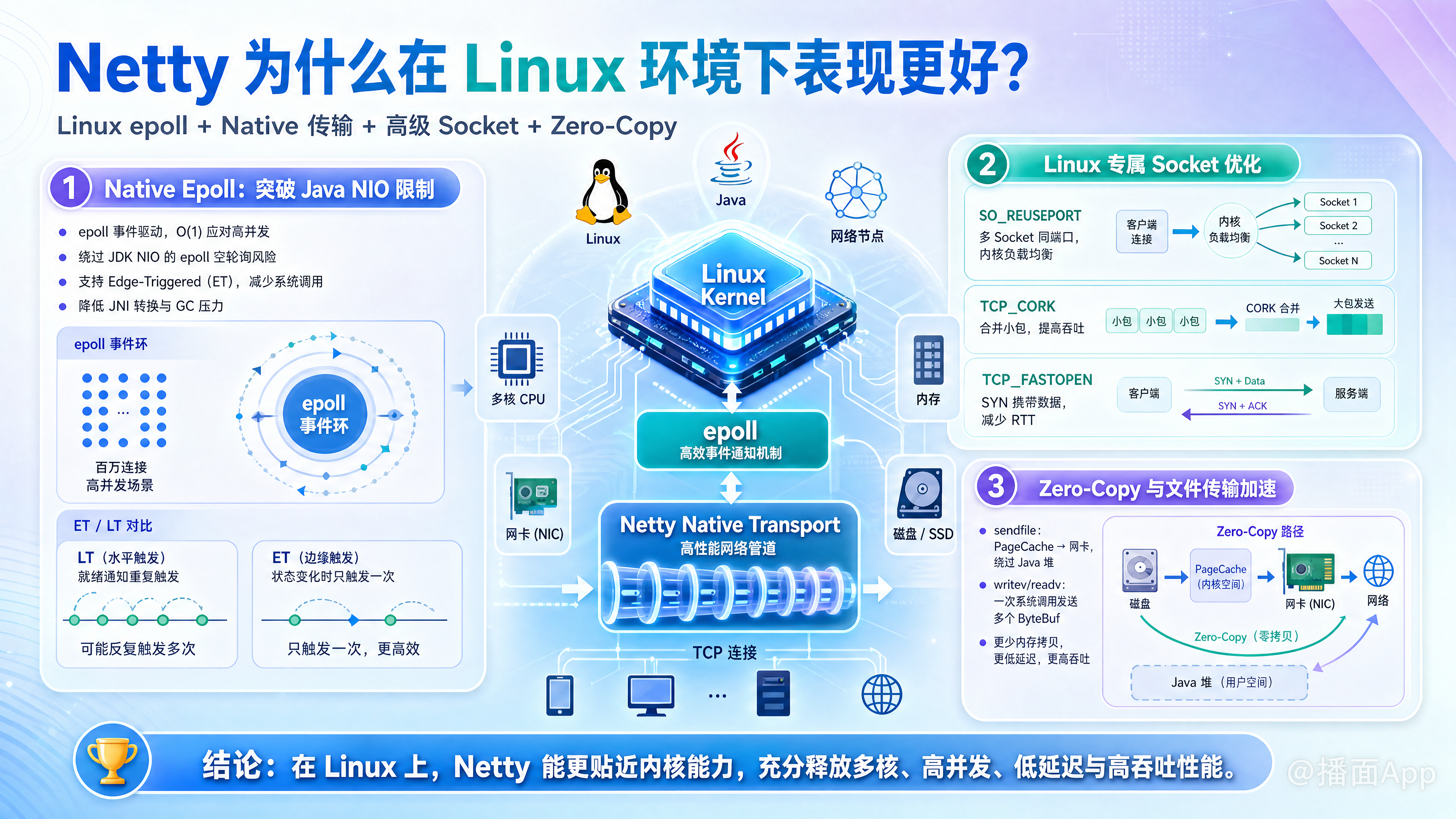 知识点图片