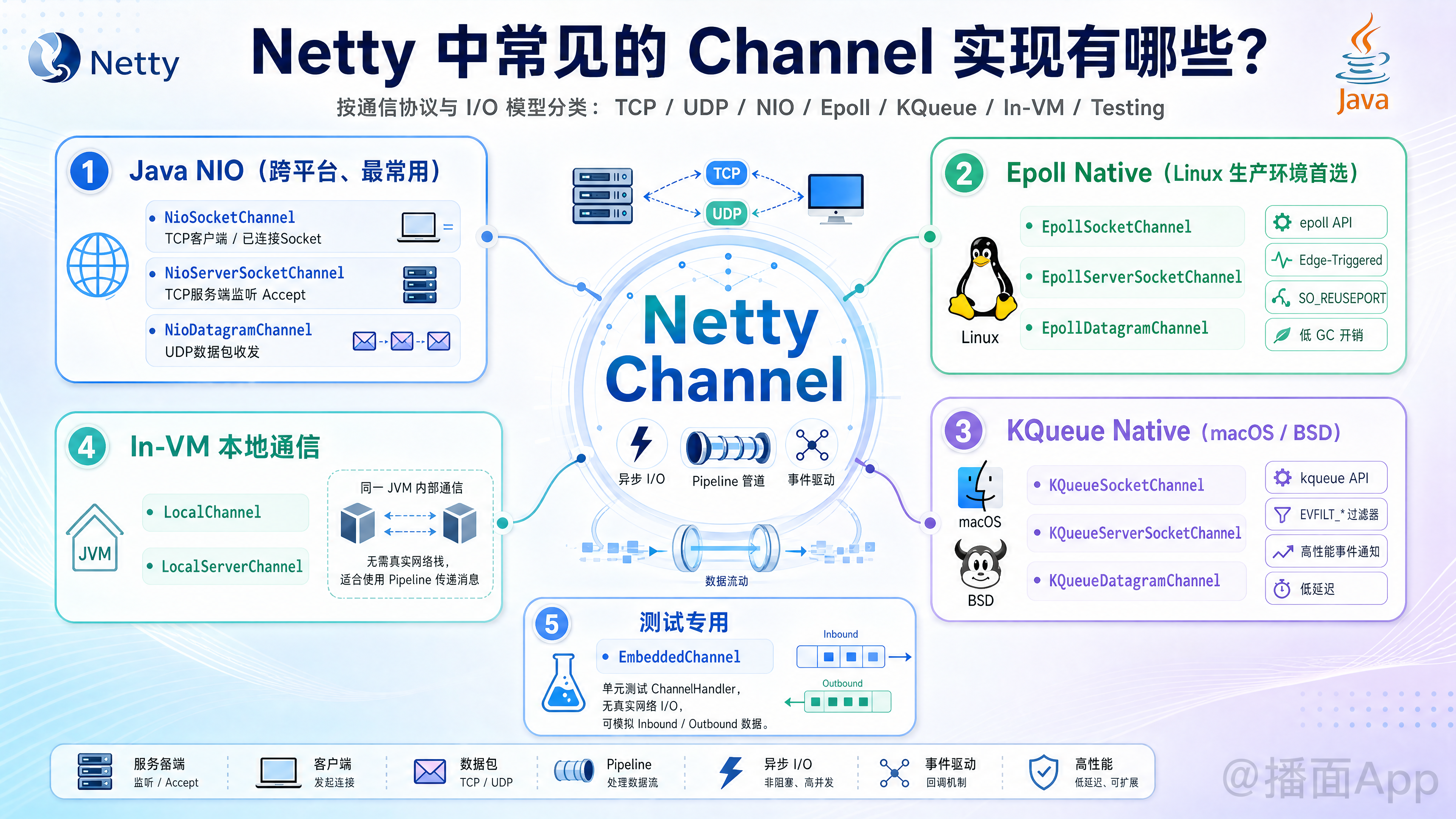 知识点图片
