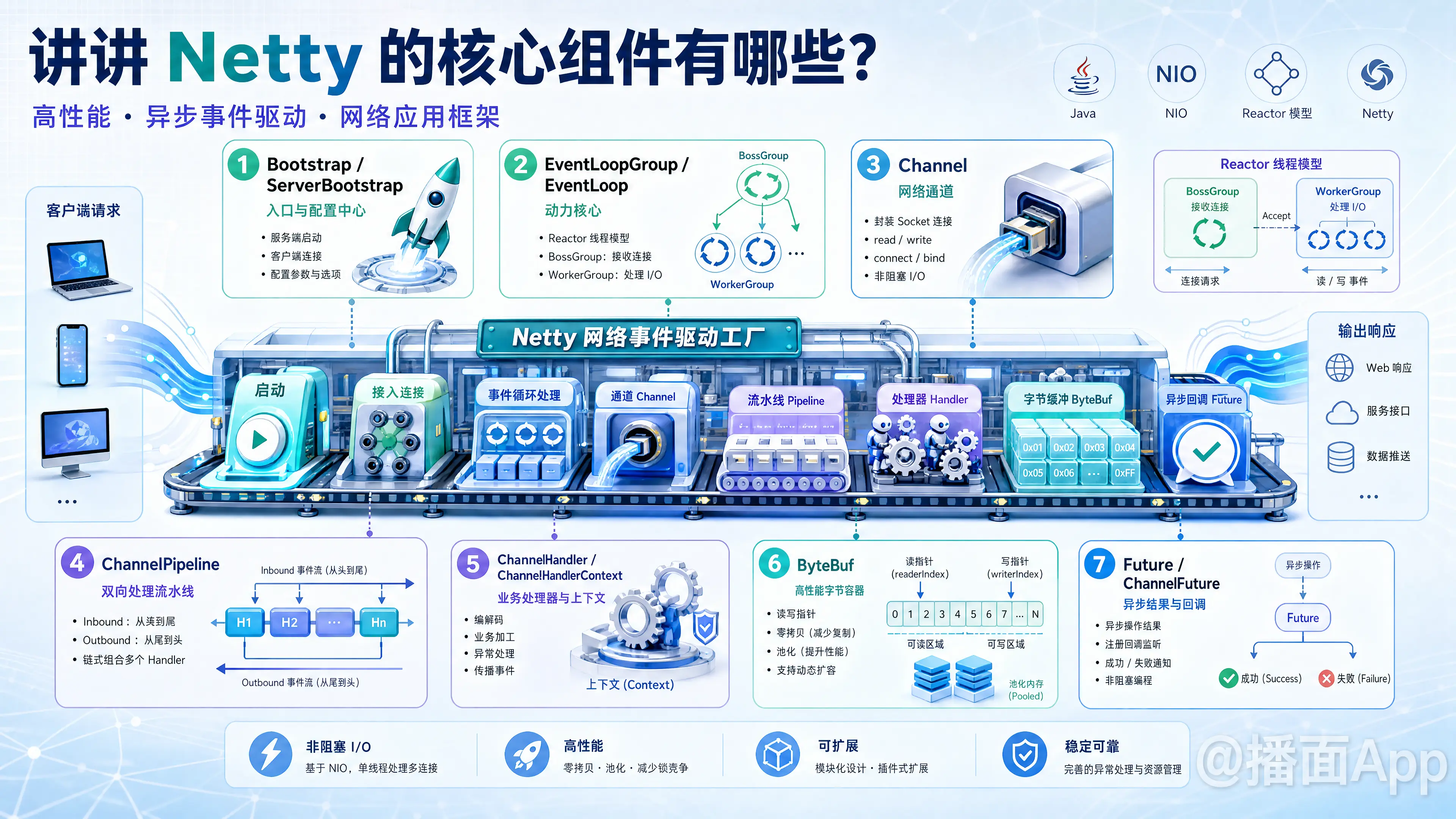 知识点图片
