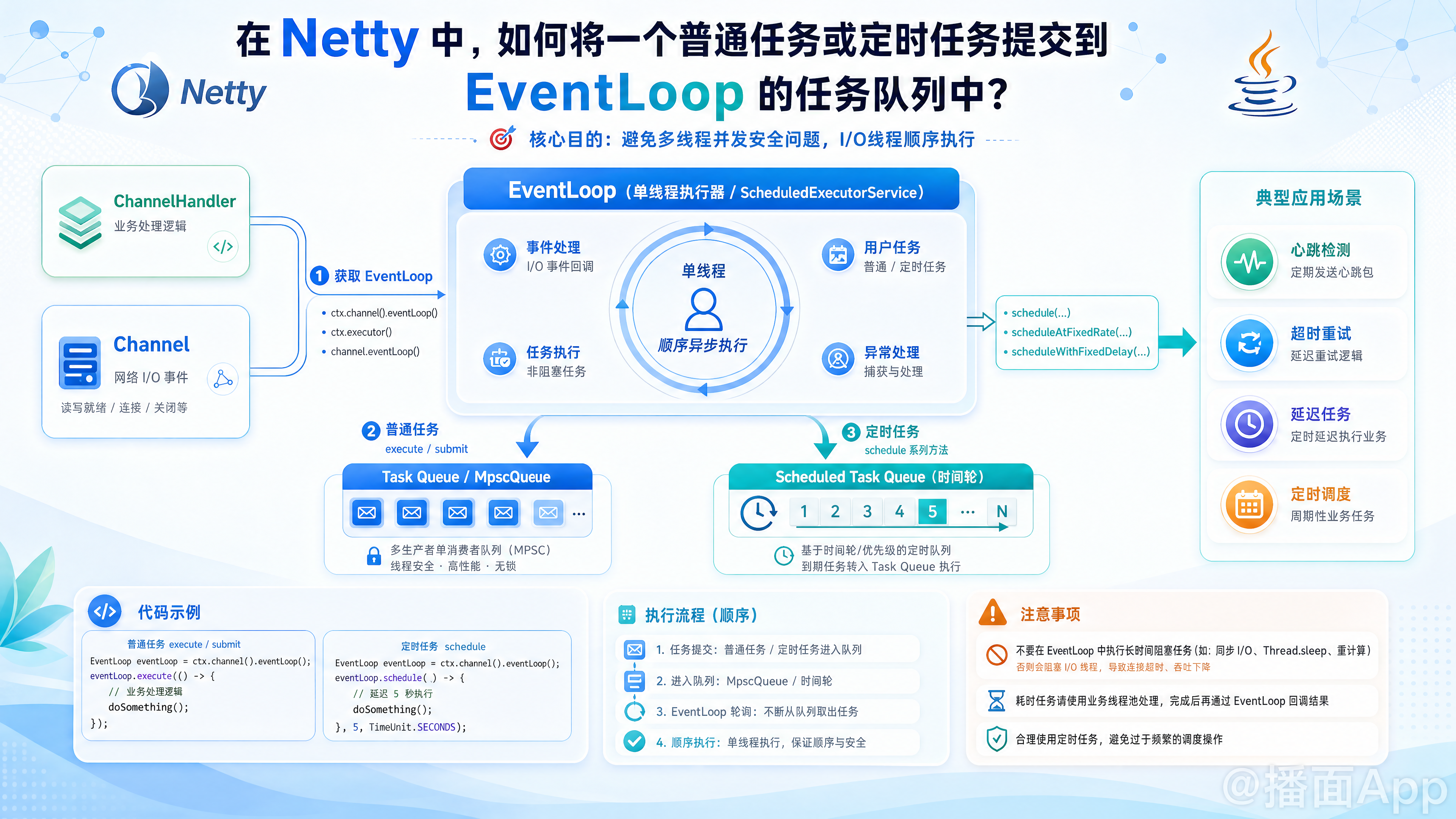 知识点图片