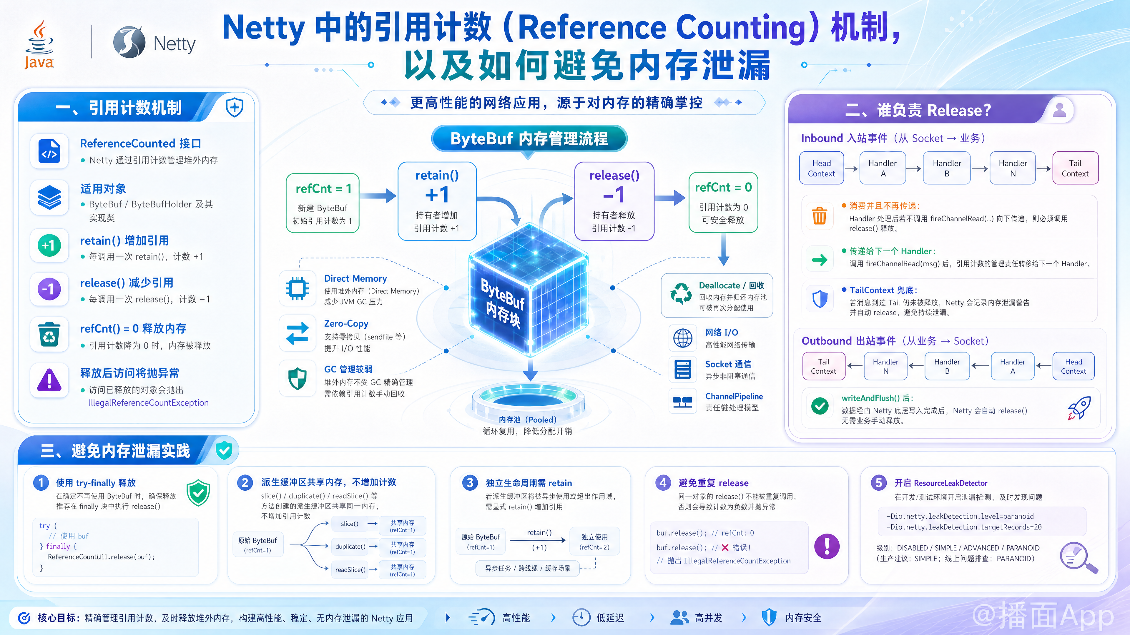 知识点图片