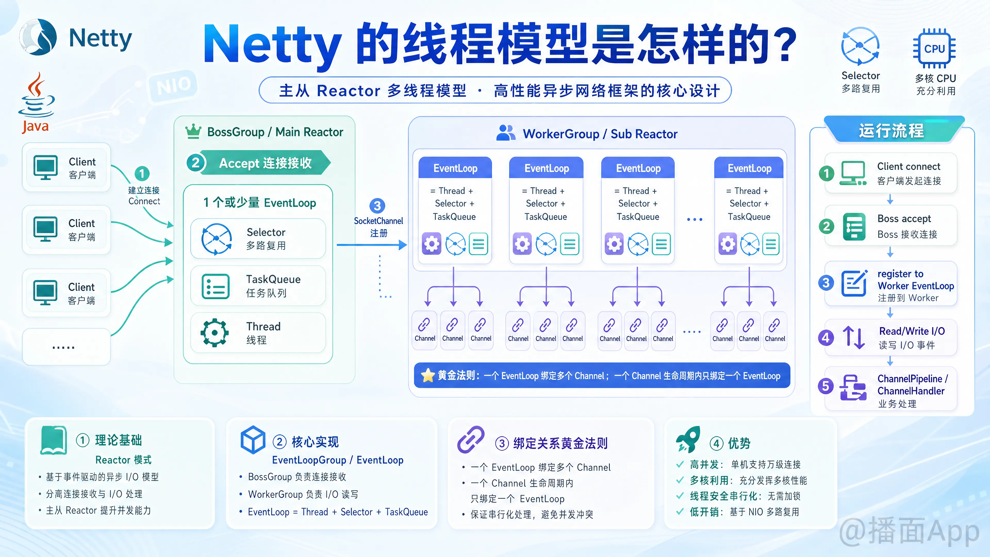 知识点图片