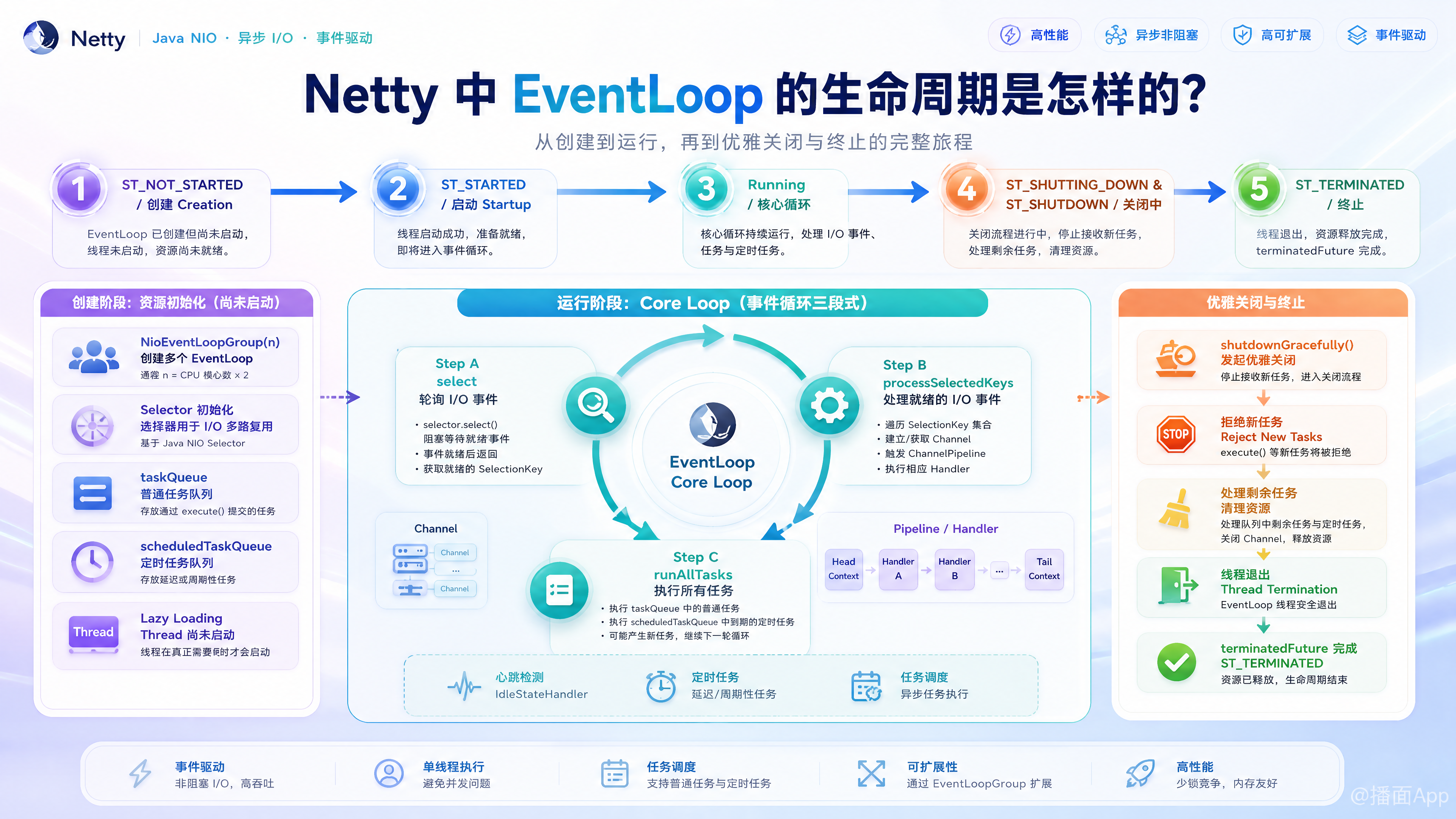 知识点图片